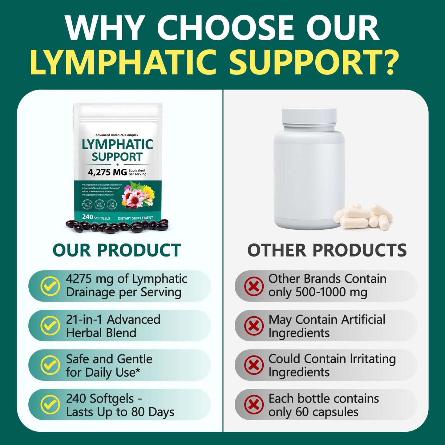 chenyayun Lymphatic Drainage Supplements, 240 Softfels, 21-in-1 Natural Herbal Blends with Echinacea, Dandelion, Burdock Root for Lymph System, Immune Support, Cleanse, Less Swelling/Bloating chenyayunBuy Supplements Australia