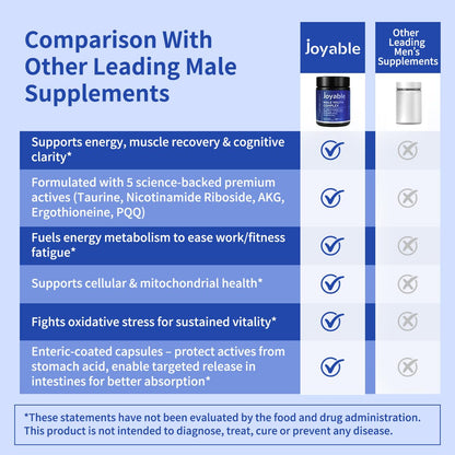 joyable by VitaSol Wellness - Male Youth Complex – Cellular Energy & Healthy Aging Support Supplement with NR, PQQ & Ergothioneine | 60 Capsules joyable by VitaSol WellnessBuy Supplements Australia