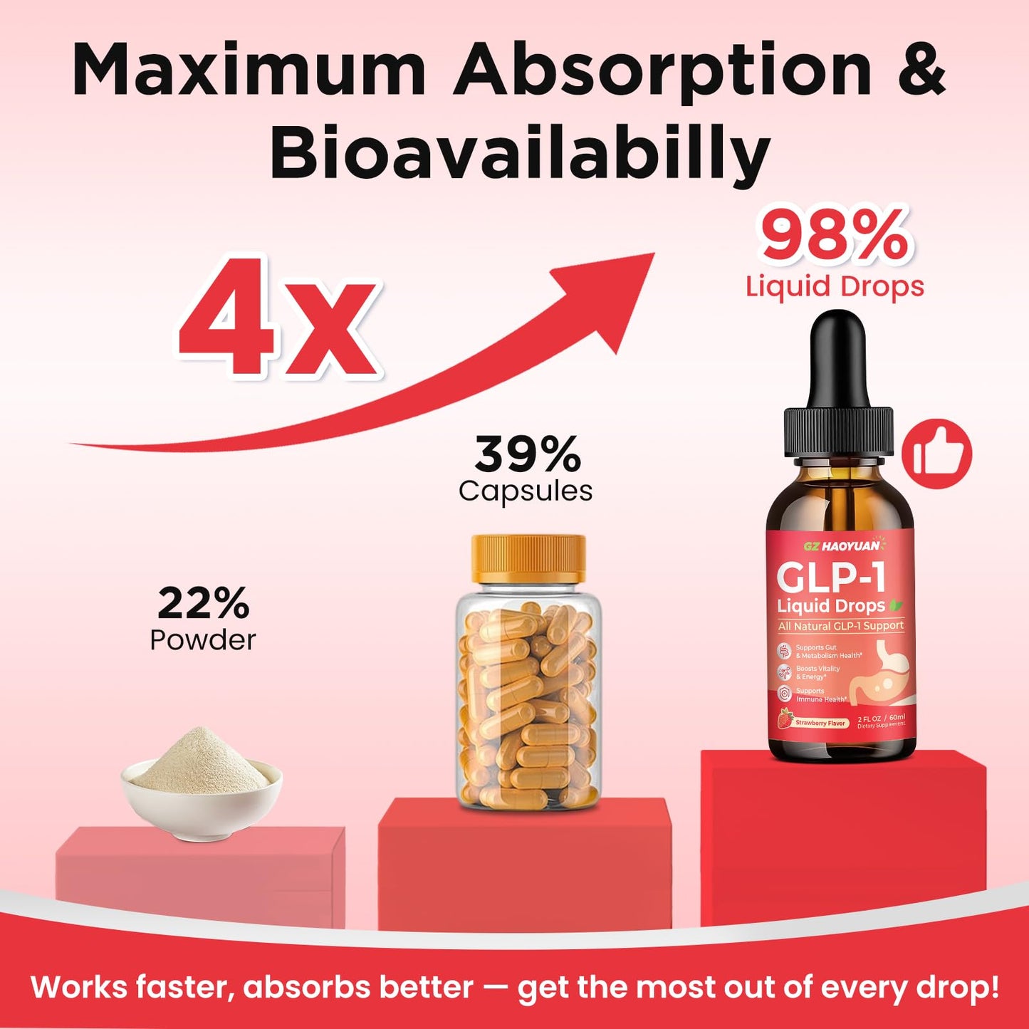 2 Pack GLP-1 Supplement, 16-in-1 GLP-1 Liquid Drops with Berberine, Ceylon Cinnamon, Green Tea, Chromium & Resveratrol, Naturally GLP 1 Support for Metabolism, Gut Digestion, Stawberry Flavor, 4 Fl Oz GZ HAOYUANBuy Supplements Australia