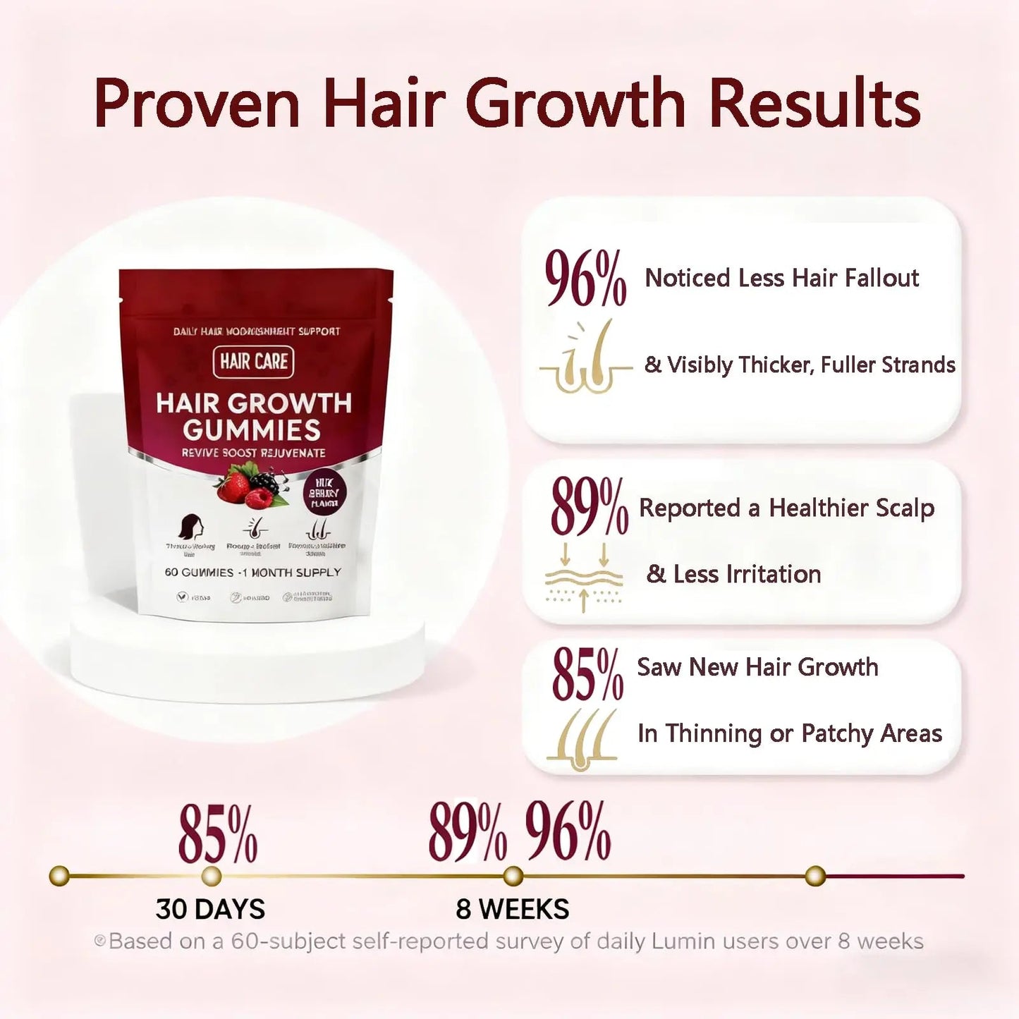 Giamau Lumin Hair Growth Gummies, 60 Vegan Gummies |Supports Healthy Hair Growth & Strength, Skin & Nail Care, | GiamauBuy Supplements Australia