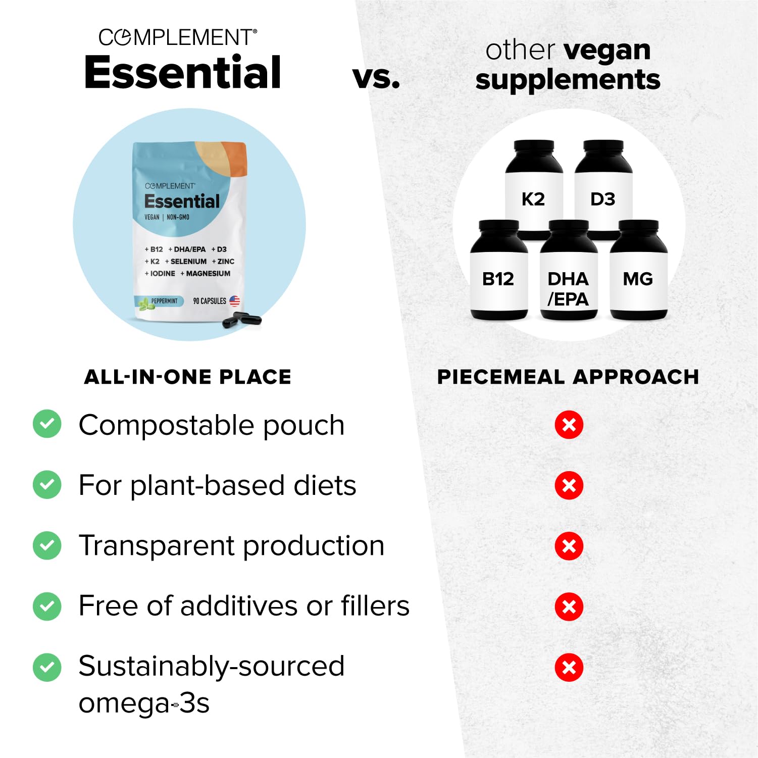 Complement Essential Vegan Multivitamin for Men & Women (30 Servings, 90 Capsules) with Omega-3 DHA & EPA, B12, Vitamin D3 & K2, Zinc, Selenium, Magnesium, Iodine - Supports Immunity & Overall Health ComplementBuy Supplements Australia