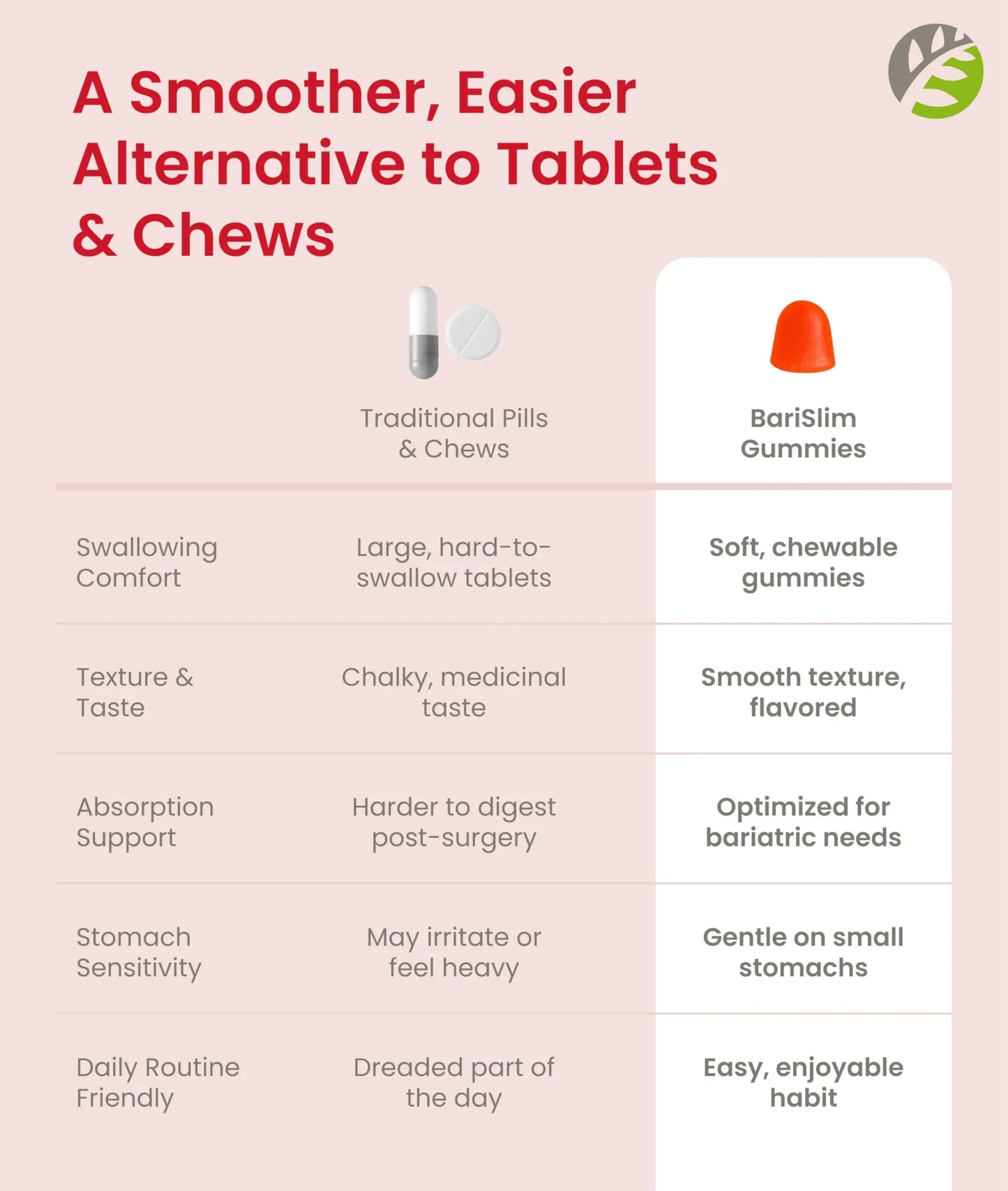BariSlim Bariatric Multivitamin Gummies - Specially Formulated Gummy Vitamin for Patients After Weight Loss Surgery BariSlim