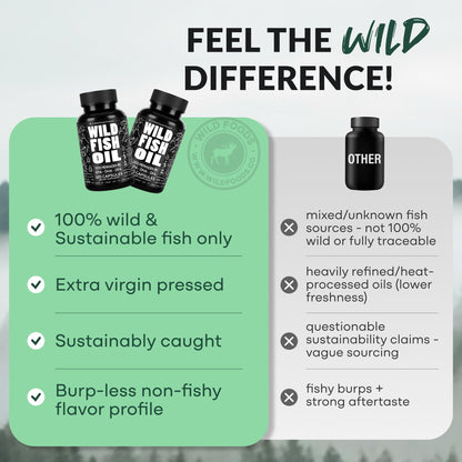 Wild Foods Fish Oil Omega 3 Supplements | 1600 mg | Highly-Potent: DPA, DHA, EPA | Burpless, Odorless, Non-GMO, Gluten Free | For Brain & Heart Health, Joint Support | 60 Capsules (1 pk) | 30 Servings Wild FoodsBuy Supplements Australia