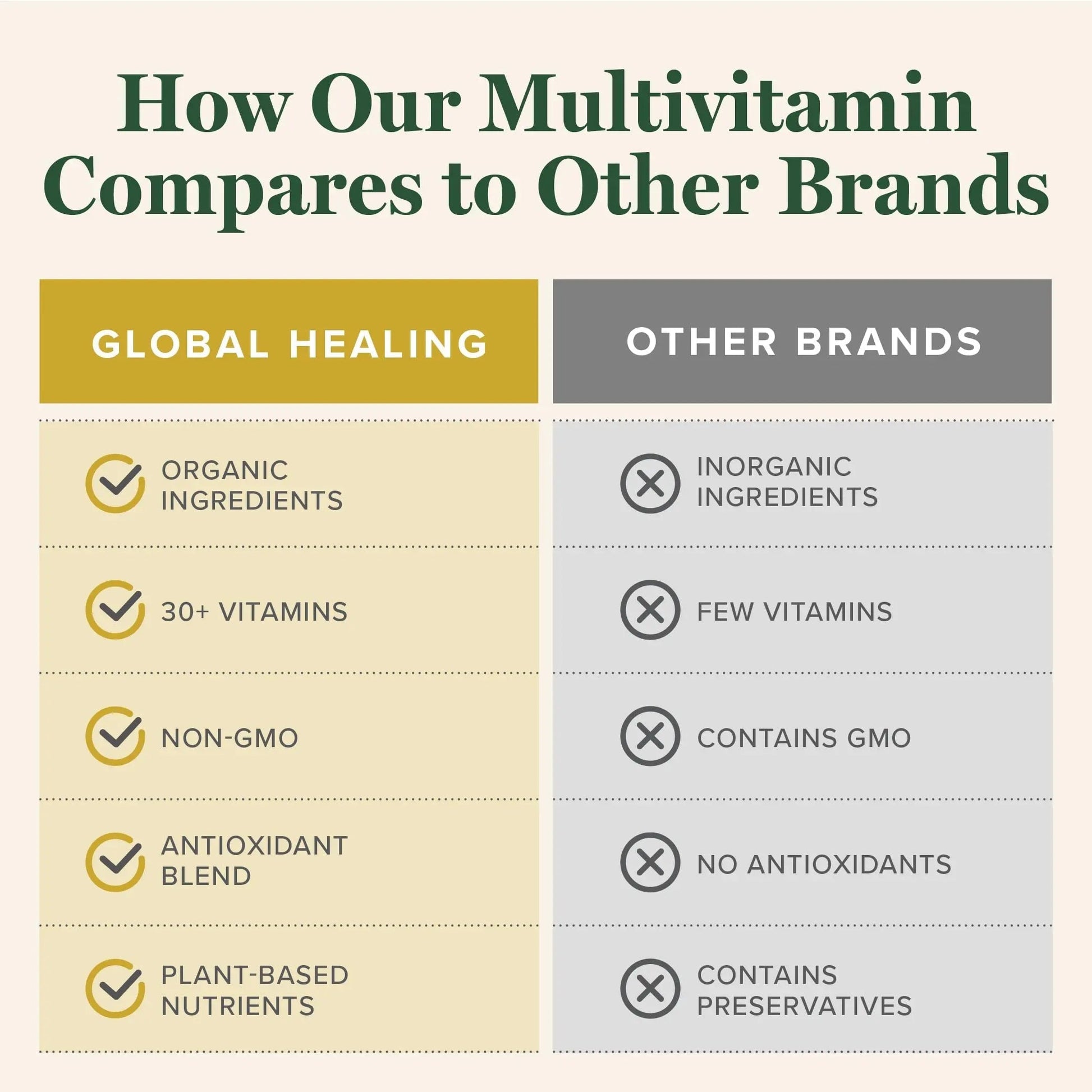 Global Healing Center - USDA Organic Multivitamin for Women & Men - Vitamins Include A, C, D, & More for Your Overall Health & Wellness Needs Global Healing CenterBuy Supplements Australia