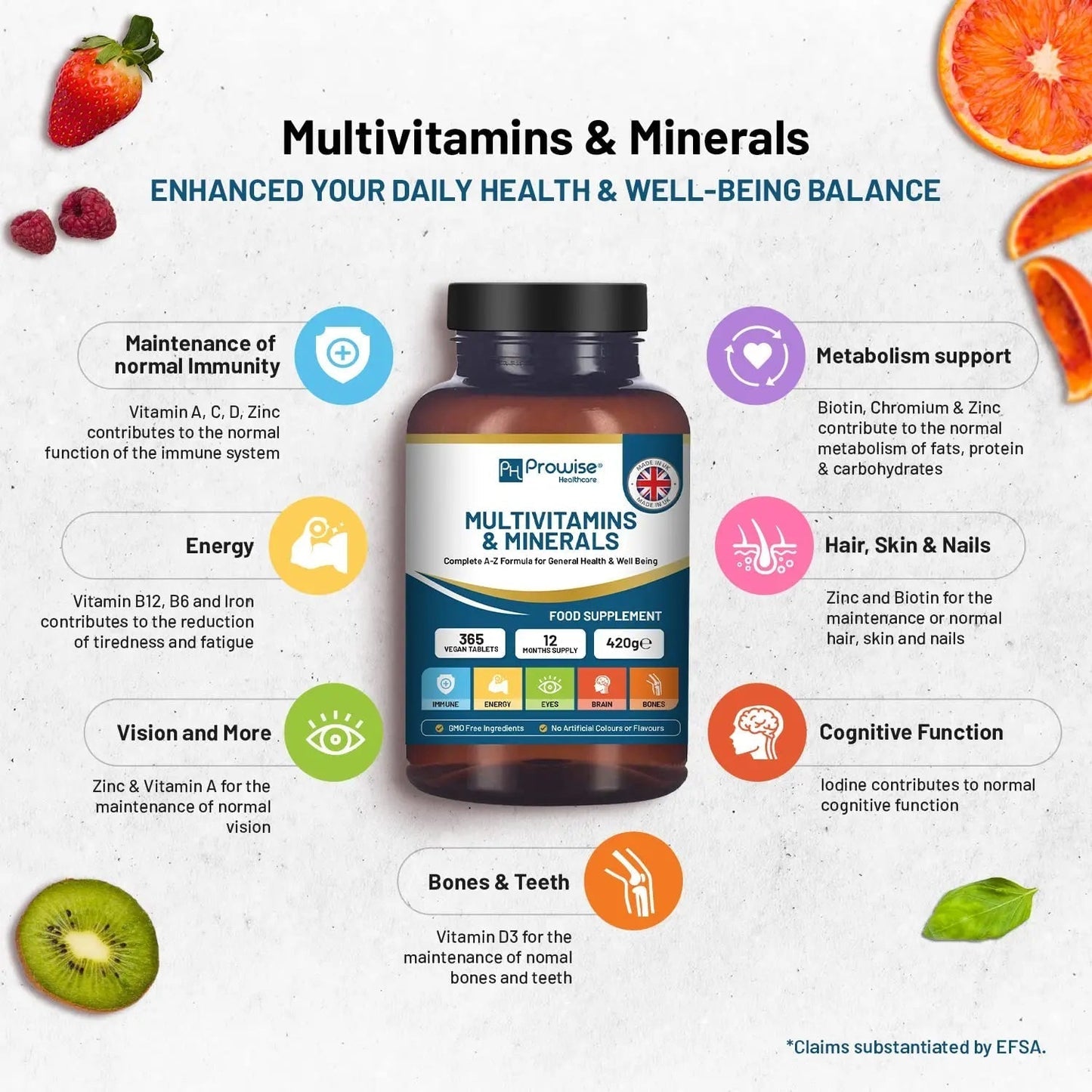 A-Z Multivitamins & Minerals I 365 Vegan Tablets (1 Year Supply) I 26 Essential Active Vitamins, Minerals & Micronutrients PH PROWISE HealthcareBuy Supplements Australia