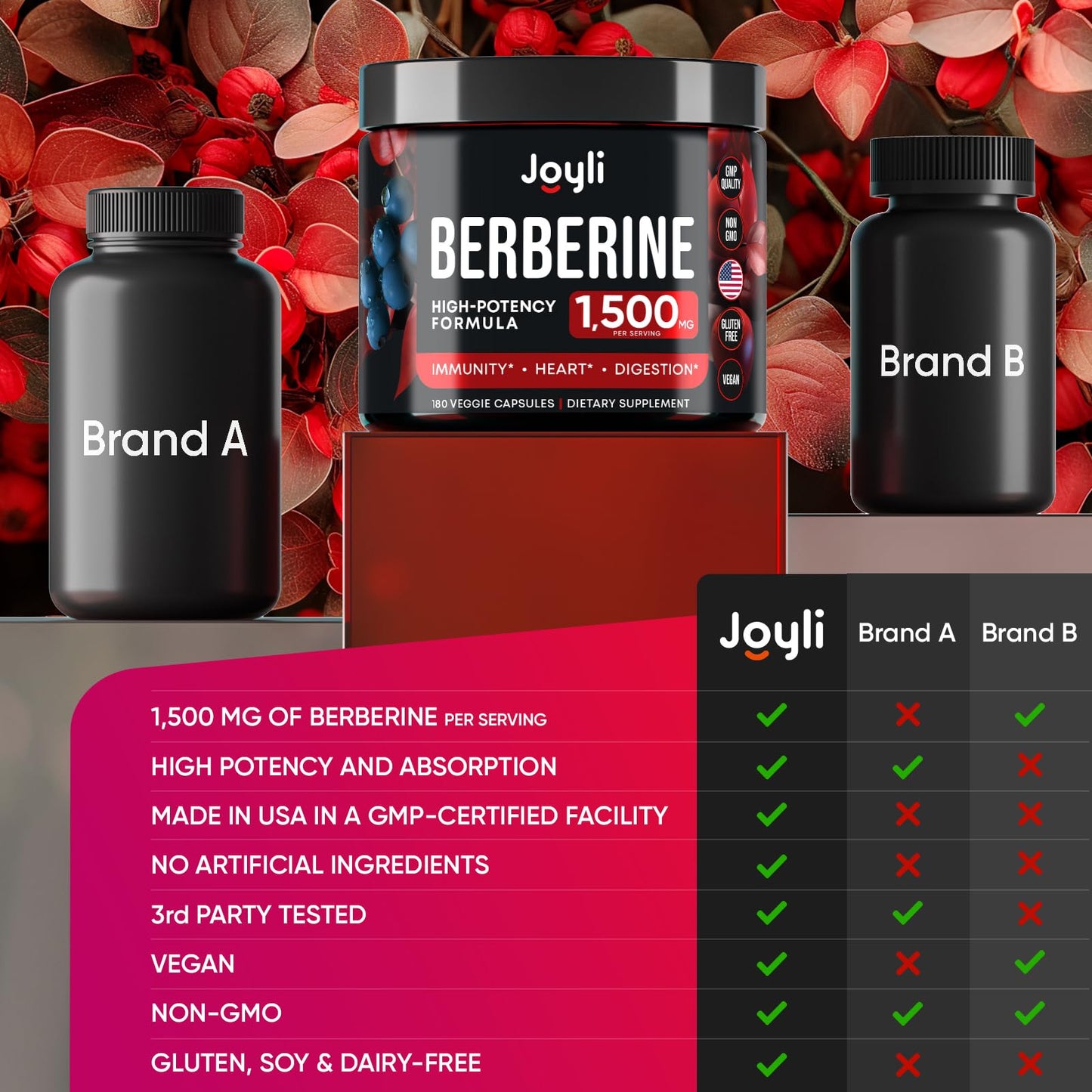 Joyli Berberine 1500MG - 180 Vegan Capsules - Weight Management & Heart Support JOYLI NutritionBuy Supplements Australia