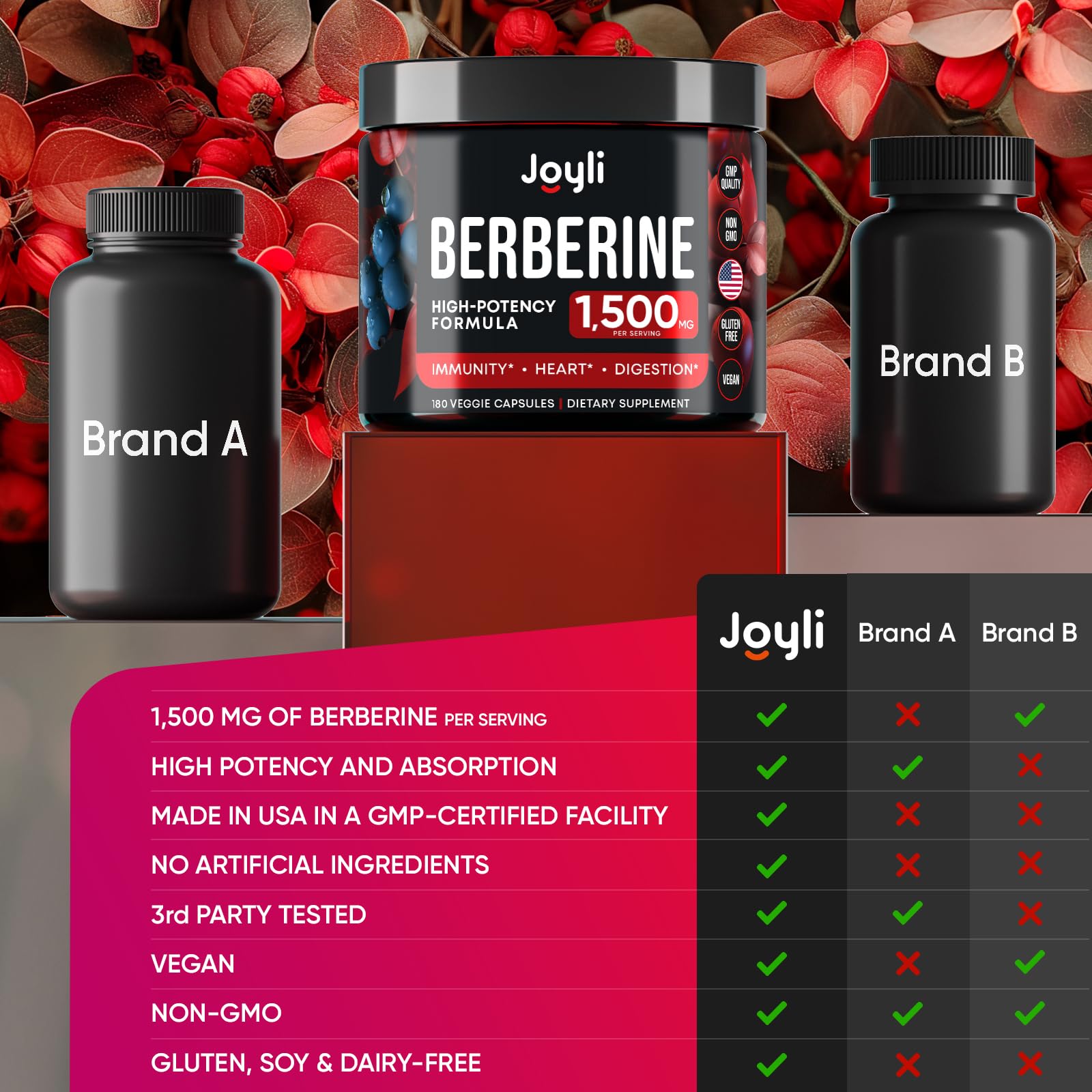 Joyli Berberine 1500MG - 180 Vegan Capsules - Weight Management & Heart Support JOYLI NutritionBuy Supplements Australia