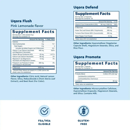 Uqora Complete Regimen with Flush, Defend & Promote - Urinary Tract Support with D-Mannose, Vitamin C, Green Tea Extract, Probiotics & More - Comprehensive Bladder Health Support* - 3-Part Bundle UqoraBuy Supplements Australia