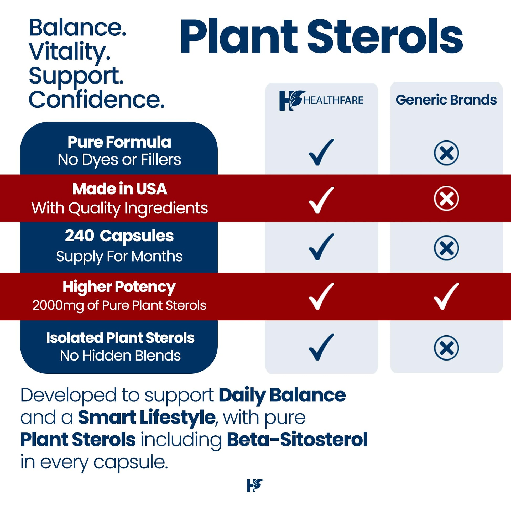 Healthfare Plant Sterols Capsules 2000mg | 240 Vegan Capsules | Beta Sitosterol & Phytosterol Complex | Plant-Based Supplement | Non-GMO & Gluten-Free | Made in the USA HealthfareBuy Supplements Australia