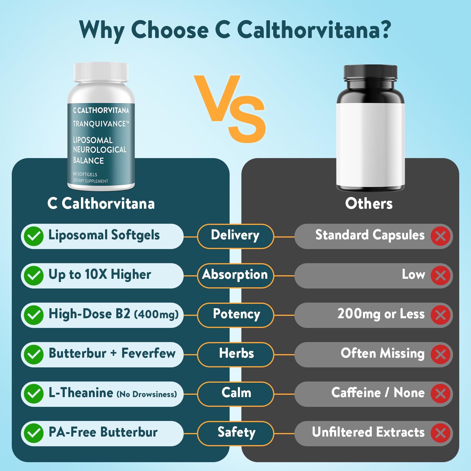 C Calthorvitana Migraine Relief Supplement – Liposomal Riboflavin, Vitamin B2 B6 & B12, Magnesium, CoQ10, L-Theanine, PA-Free Butterbur & Feverfew – Natural Head & Nerve – 60 Softgels C CalthorvitanaBuy Supplements Australia