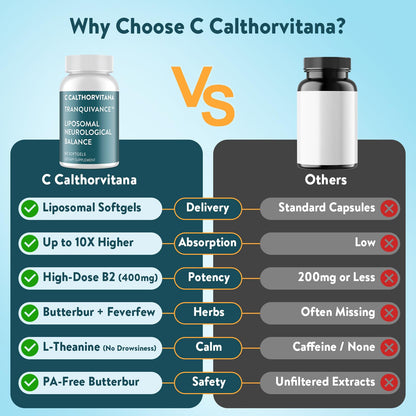 C Calthorvitana Migraine Relief Supplement – Liposomal Riboflavin, Vitamin B2 B6 & B12, Magnesium, CoQ10, L-Theanine, PA-Free Butterbur & Feverfew – Natural Head & Nerve – 60 Softgels C CalthorvitanaBuy Supplements Australia