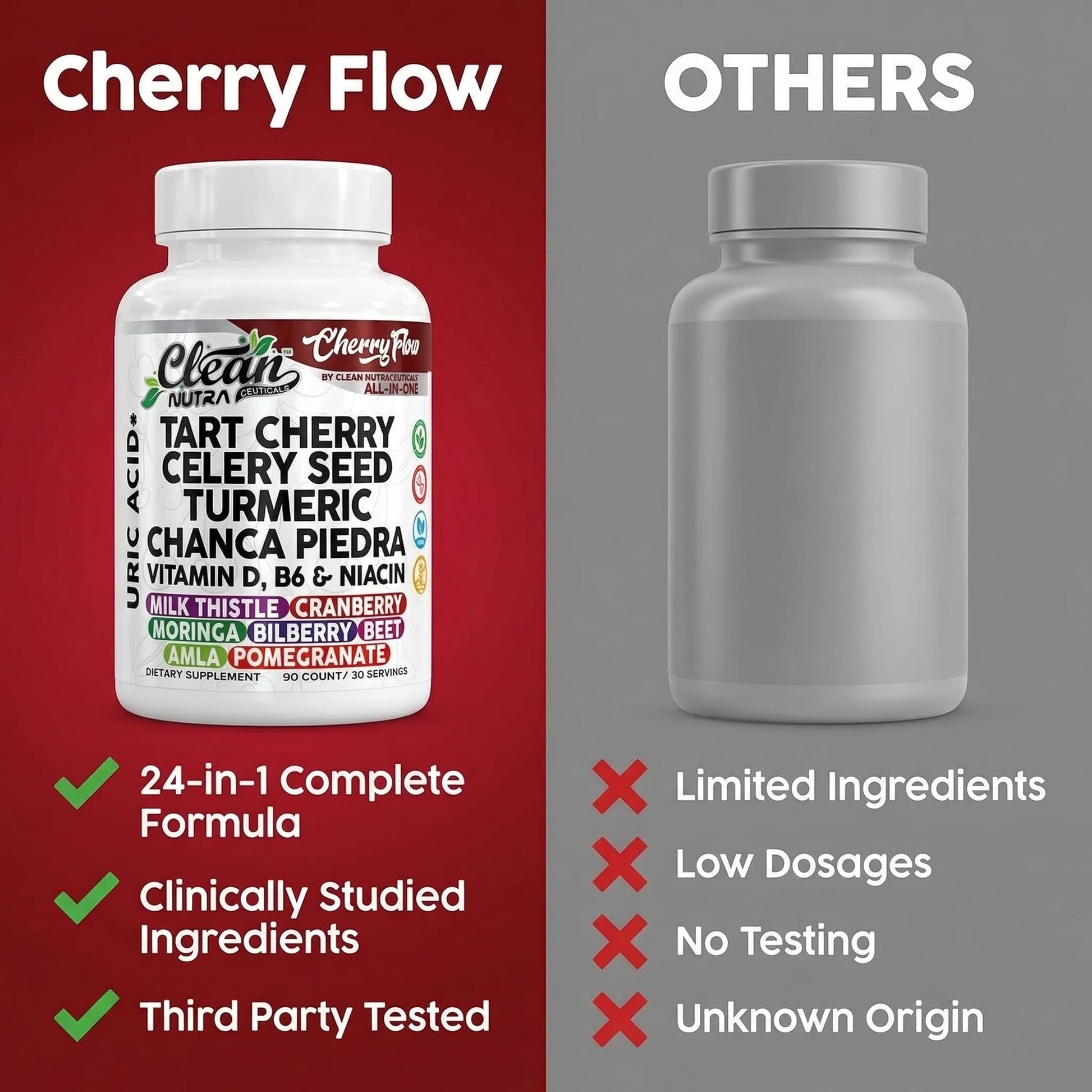 Cherry Flow Tart Cherry Capsules Uric Acid Support Celery Seed Turmeric Chanca Piedra Vitamin D Vitamin B6 Niacin Milk Thistle Moringa Extract Pomegranate Beets 90 Count By Clean Nutra Clean NutraceuticalsBuy Supplements Australia