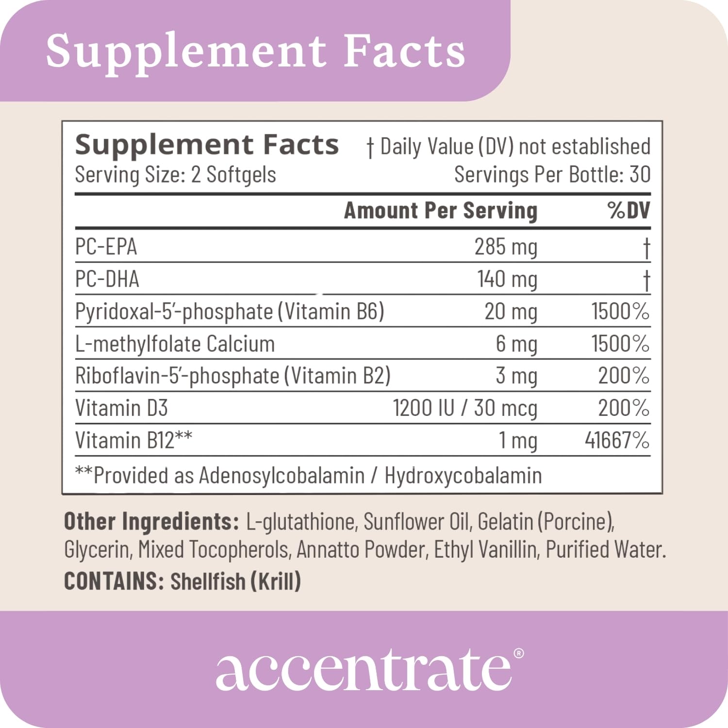 Accentrate110 - Focus Supplement - Methylated Vitamin B Complex with Omega 3 Fatty Acid Supplement - L-Methylfolate, Vitamin B12, P-5-P, Riboflavin, VIT D, – 60 Softgels (1 Month Supply) AccentrateBuy Supplements Australia