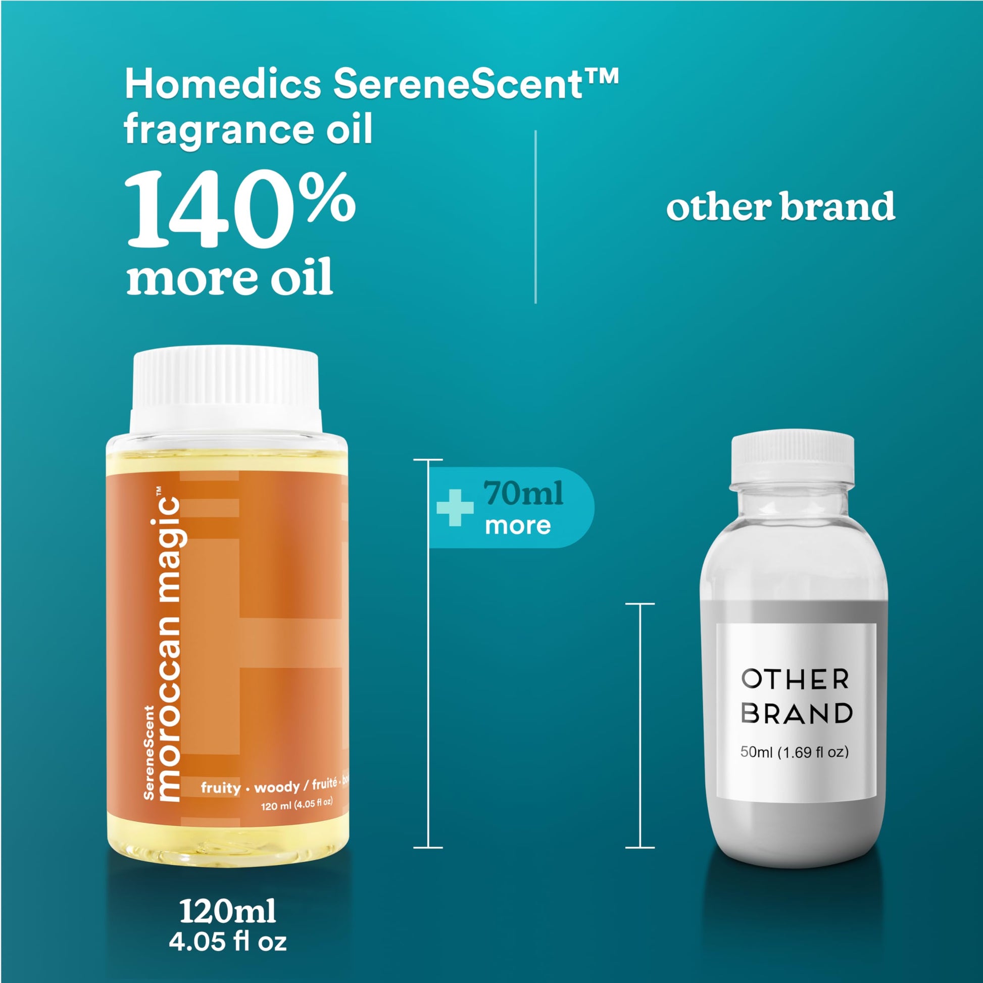 Homedics SereneScent Moroccan Magic Fragrance Oil Bottle, 120 ml, Clean & Natural, Fruity & Woody HomedicsBuy Supplements Australia