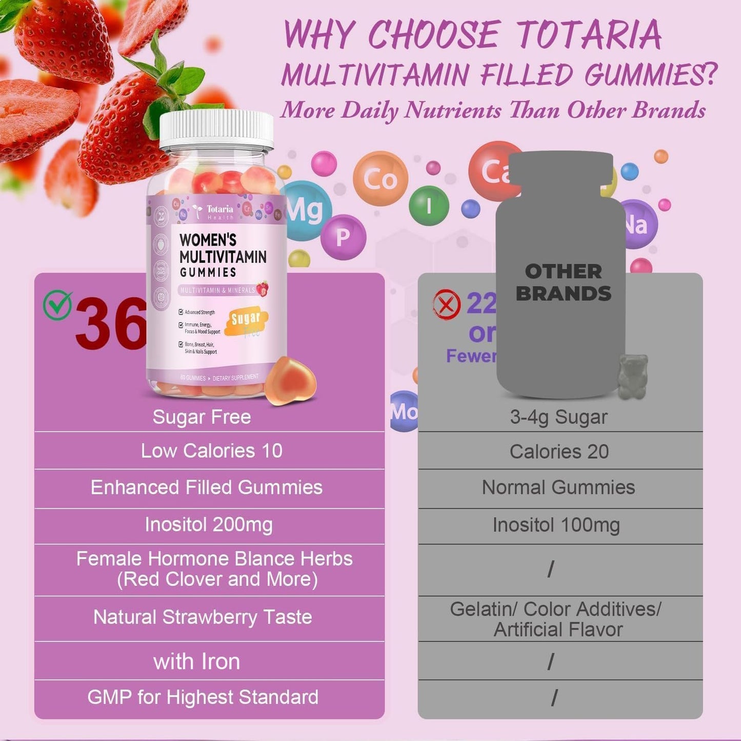 Totaria Sugar Free Multivitamin Gummies for Women 14+ w/Iron, Inositol, Folate, Biotin, Womens Daily Multivitamin Gummy w/Vitamin A, C, B, D3, K2, for Hair, Skin,