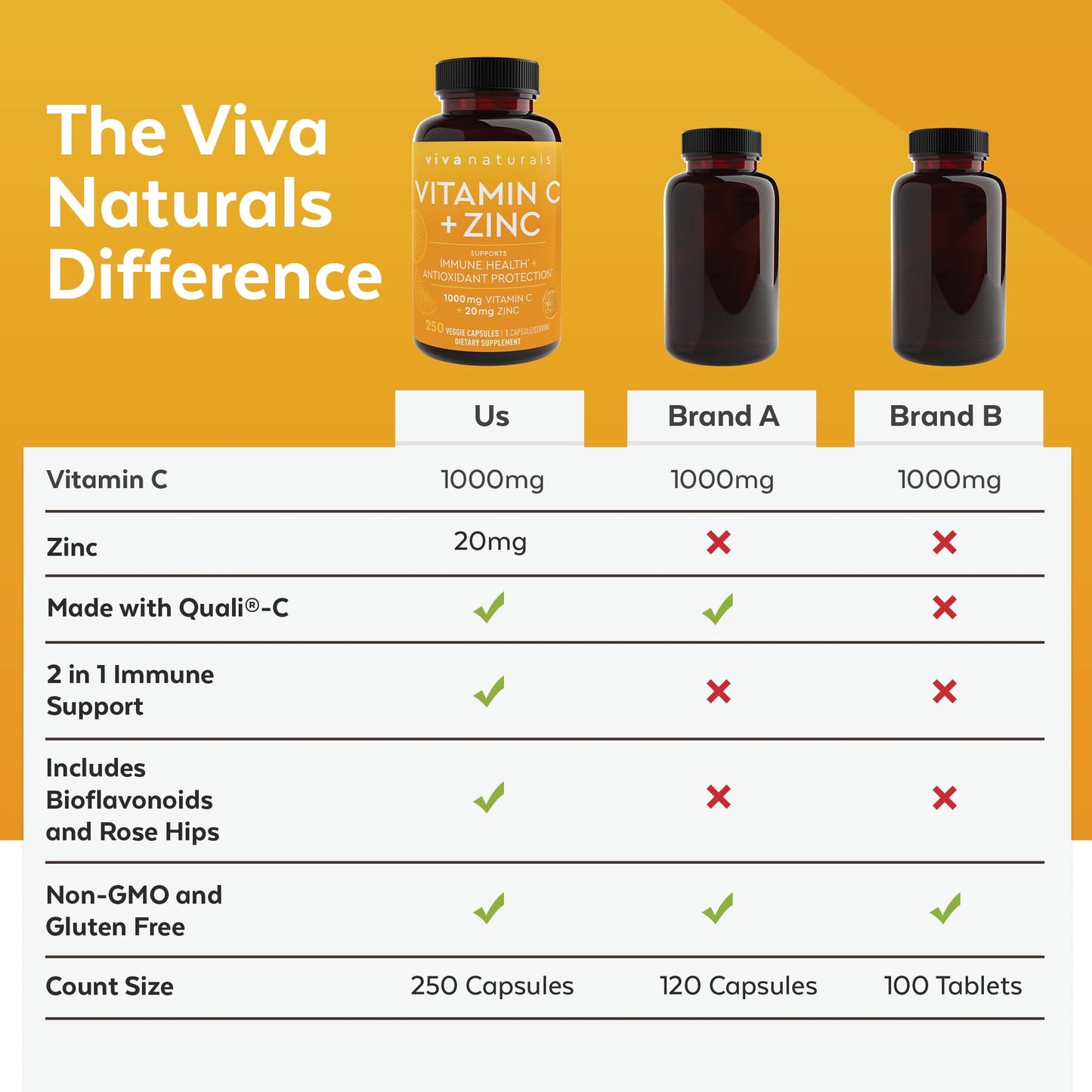 Viva Naturals Vitamin C and Zinc Supplement (250 Capsules) - 1000 mg Vitamin C with Zinc 20 mg Antioxidant Supplements for Immune Support, Vitamin Supplement for Adults Viva NaturalsBuy Supplements Australia