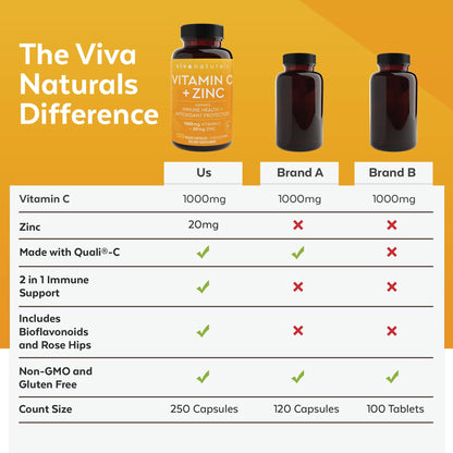 Viva Naturals Vitamin C and Zinc Supplement (250 Capsules) - 1000 mg Vitamin C with Zinc 20 mg Antioxidant Supplements for Immune Support, Vitamin Supplement for Adults Viva NaturalsBuy Supplements Australia