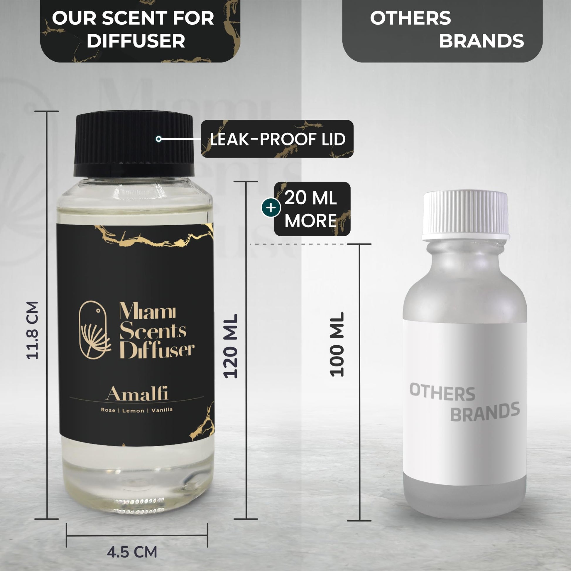 (Amalfi, 120 ml) Miami Scents DiffuserBuy Supplements Australia