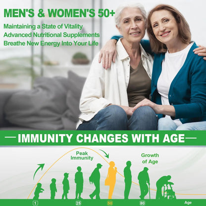 NEVISS 50+ Daily Gummy Multivitamin Algae Omega 3 & Calcium, CoQ10, Magnesium + Vitamin D3 5000IU Gummies 125mcg with Calcium 600mg, K2(MK7) 200mcg NEVISSBuy Supplements Australia
