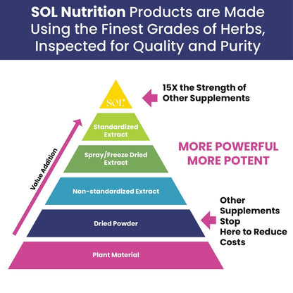 Sol Nutrition Ease the Flow - PMS Support, Menstrual Relief, PMDD Supplements, Period Relief Products, Eases Bloating & Mood Swings, Vitamins B6 & B8, 60 Easy-to-Swallow Capsules Sol NutritionBuy Supplements Australia