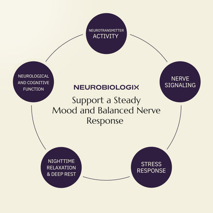 Neurobiologix Neuro Calm & Rebalance, L Theanine, Magnesium, Zinc & Kava Kava Complex for Calm Mood Balance and Stress Support, GABA Activity Support Supplement, Gluten Free, Vegetarian, 90 Capsules NeurobiologixBuy Supplements Australia