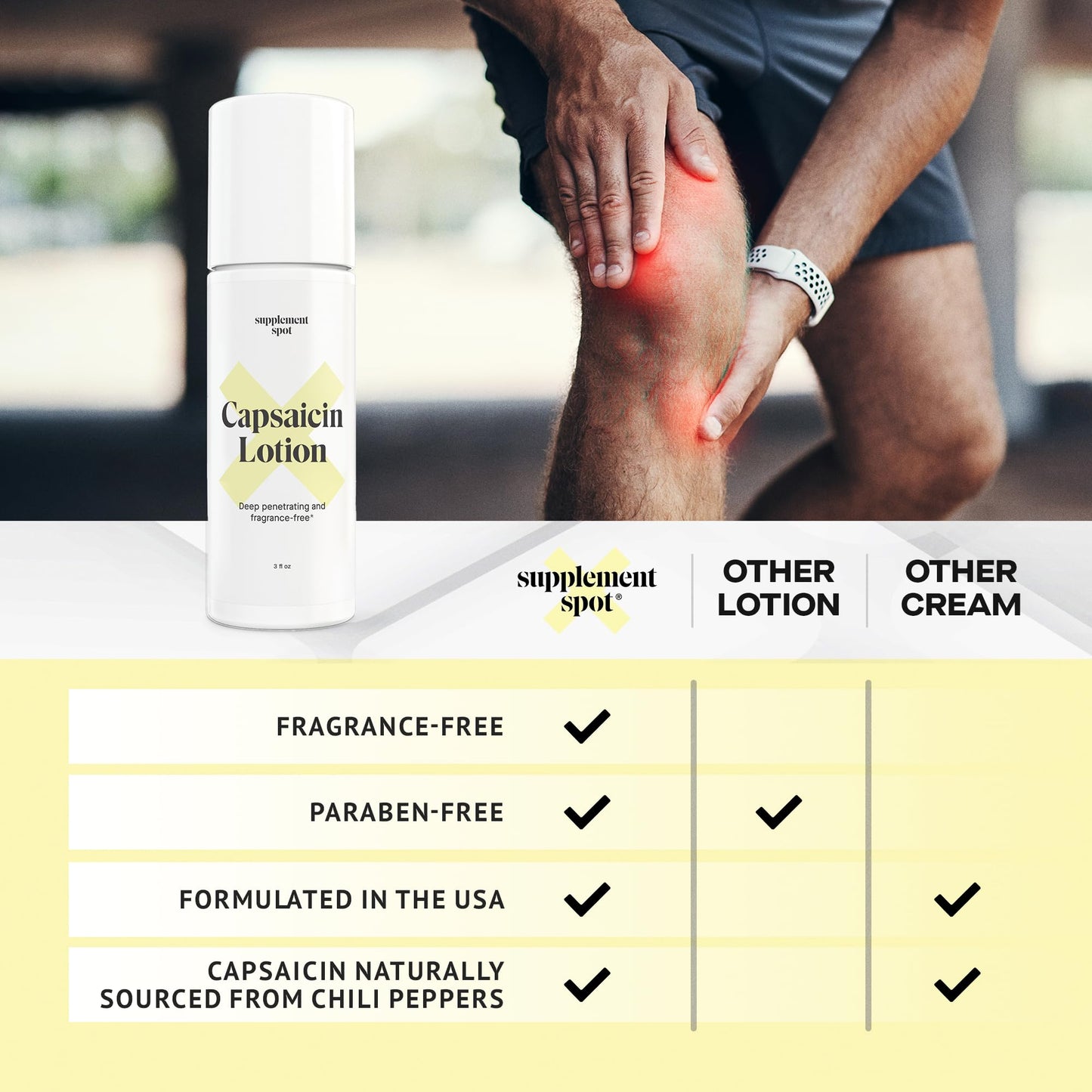 Supplement Spot Capsaicin Roll-On Cream 0.075% - Glucosamine Chondroitin MSM Gel with Bromelain – Joint & Muscle Care Bundle Supplement SpotBuy Supplements Australia