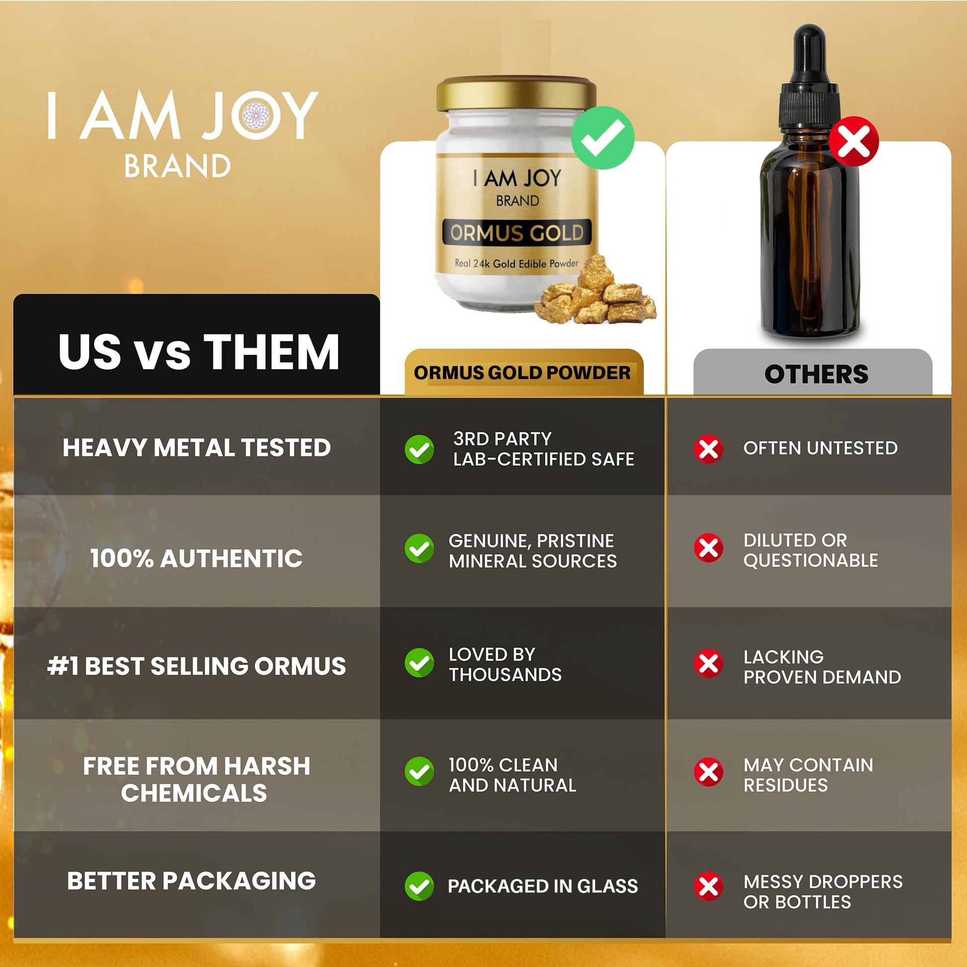 I Am Joy co. Pure Ormus White Gold Powder Monoatomic M-State 24k 99.99% | No Plastic, No Lye, No Dyes, No Fillers | 22 Grams I Am Joy co.Buy Supplements Australia