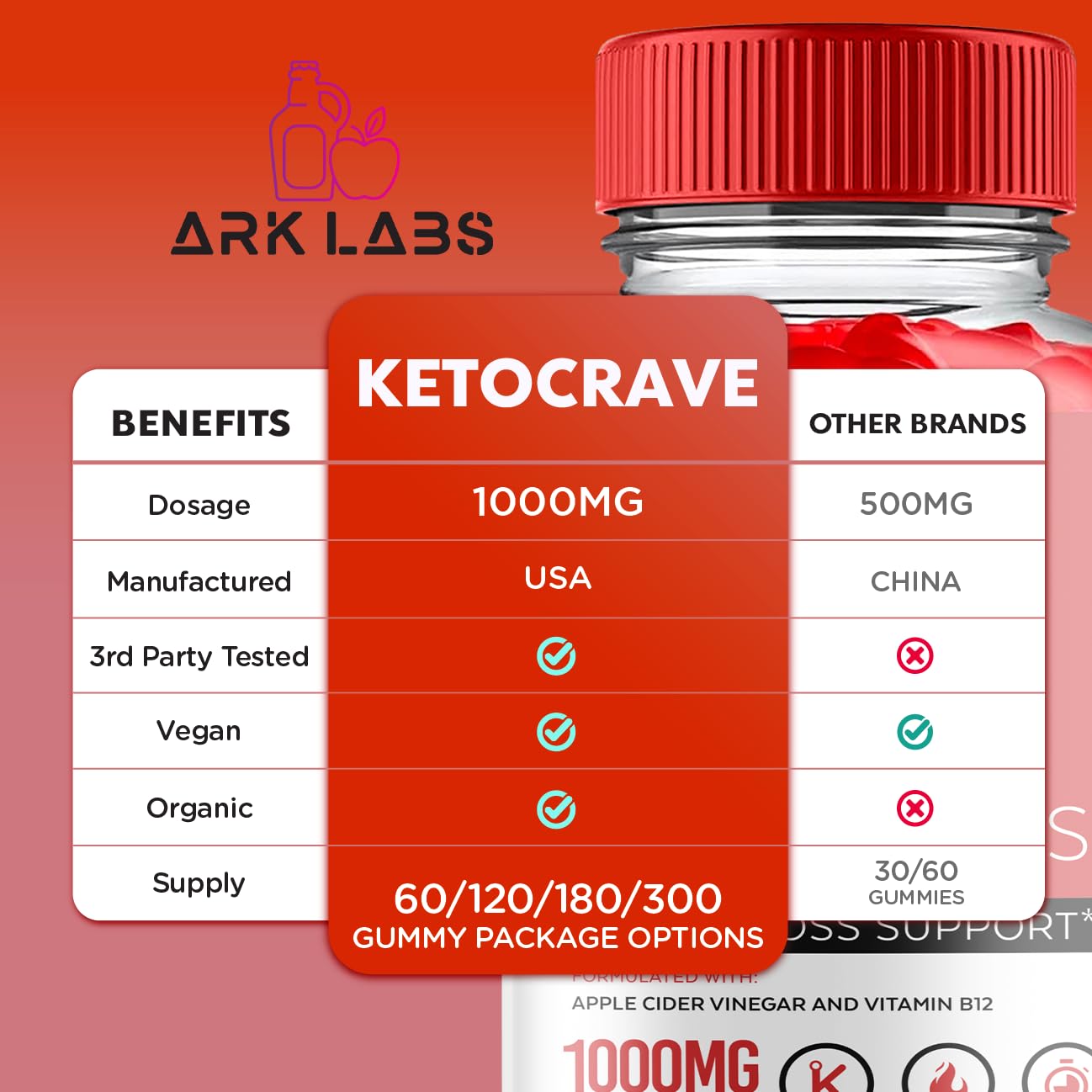 Keto Crave ACV Gummies, KetoCrave Keto ACV Gummies Advanced Weight Loss 1000MG Ark LabsBuy Supplements Australia