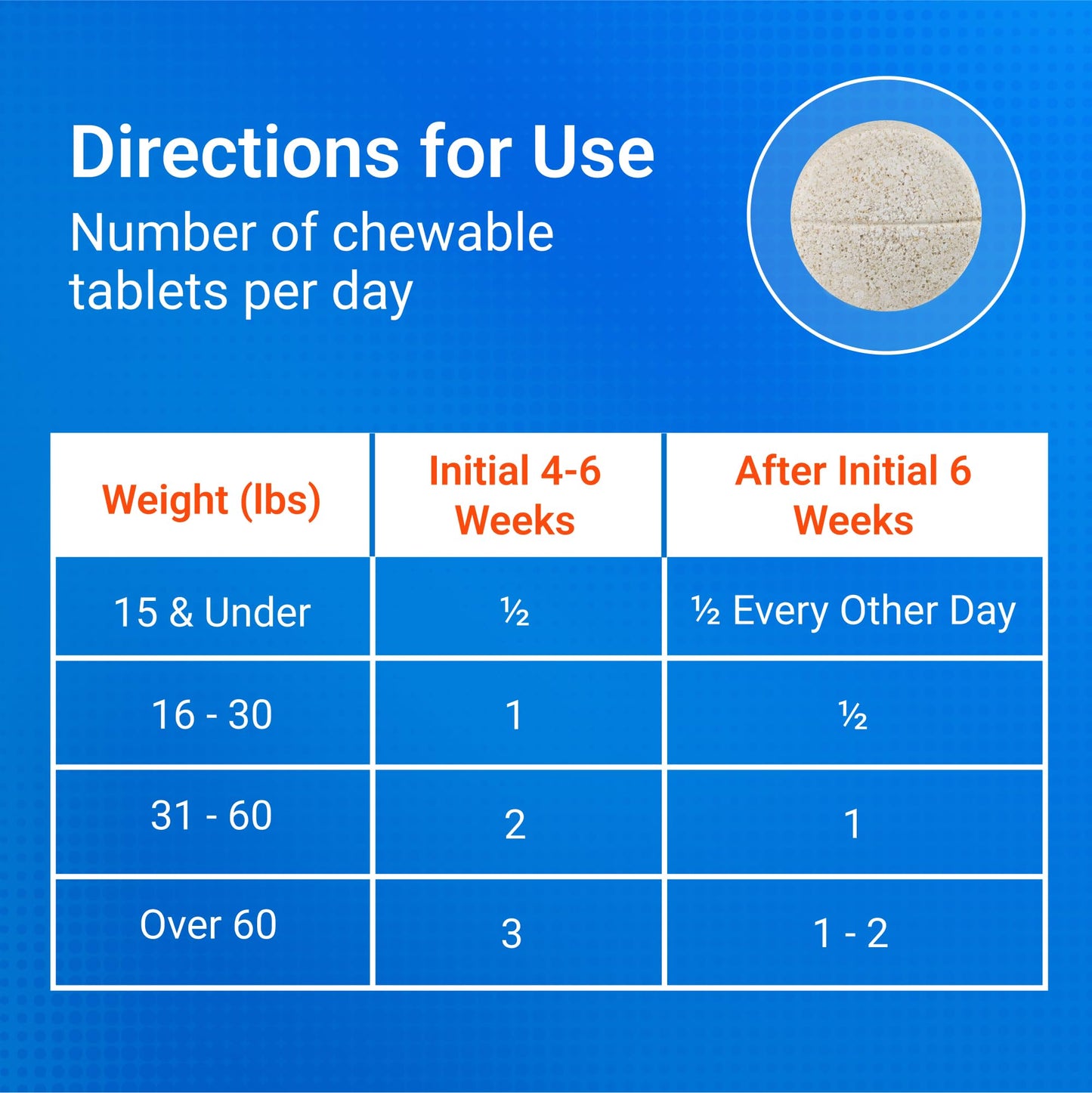 Nutramax Cosequin for Dogs Joint Health Supplement, Contains Glucosamine for Dogs, Plus Chondroitin, MSM and HA, Supports Healthy Joints, Chewable Tablets, 75 Count Nutramax LaboratoriesBuy Supplements Australia