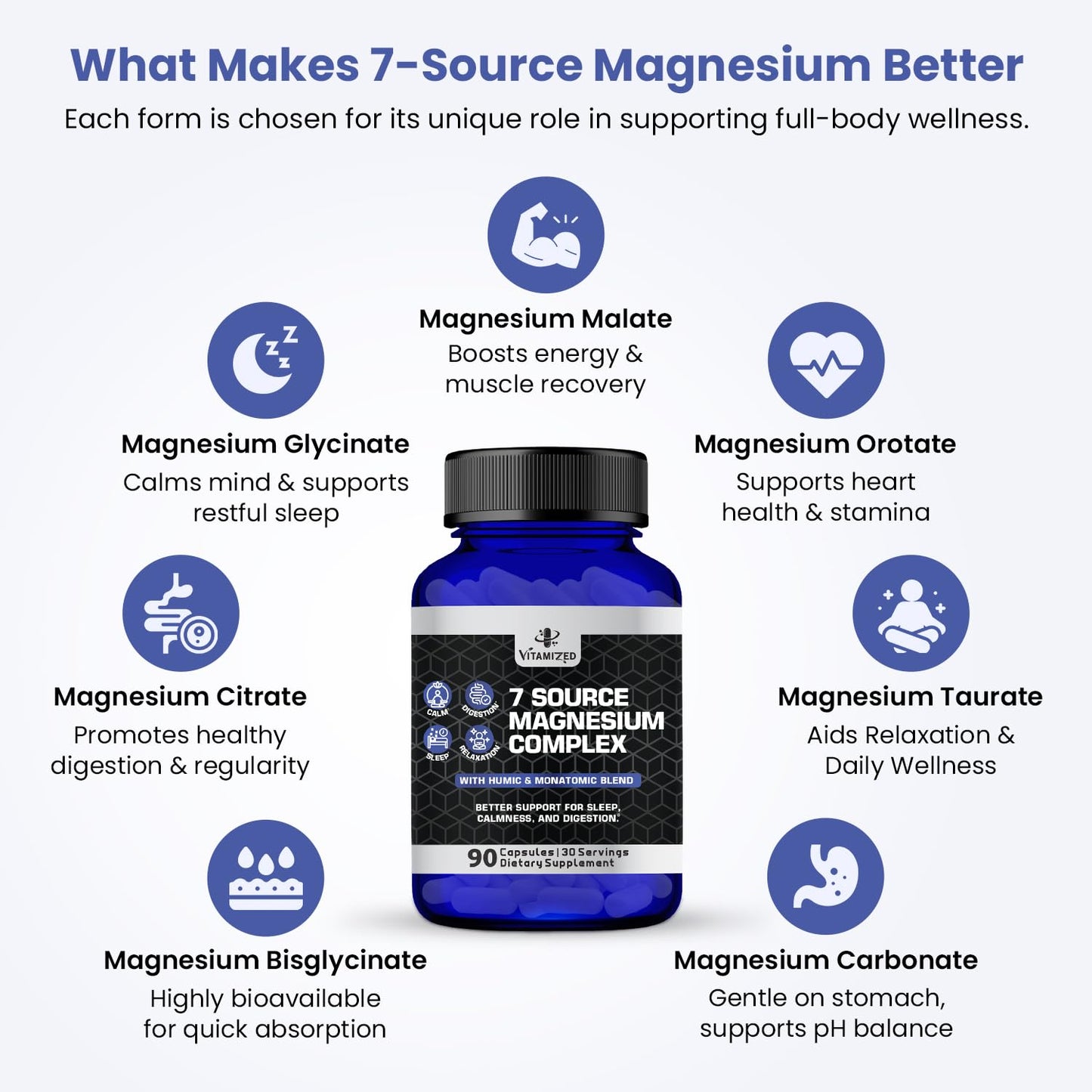 Magnesium Complex for Sleep, Relaxation, Digestion & Calm – Magnesium Glycinate, Citrate, Bisglycinate, Carbonate, Malate, Orotate, Taurate, + Humic/Fulvic for High Absorption - 90 ct. VITAMIZEDBuy Supplements Australia