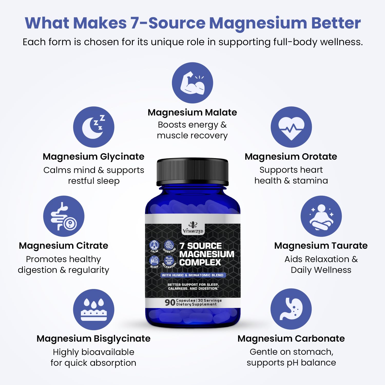 Magnesium Complex for Sleep, Relaxation, Digestion & Calm – Magnesium Glycinate, Citrate, Bisglycinate, Carbonate, Malate, Orotate, Taurate, + Humic/Fulvic for High Absorption - 90 ct. VITAMIZEDBuy Supplements Australia