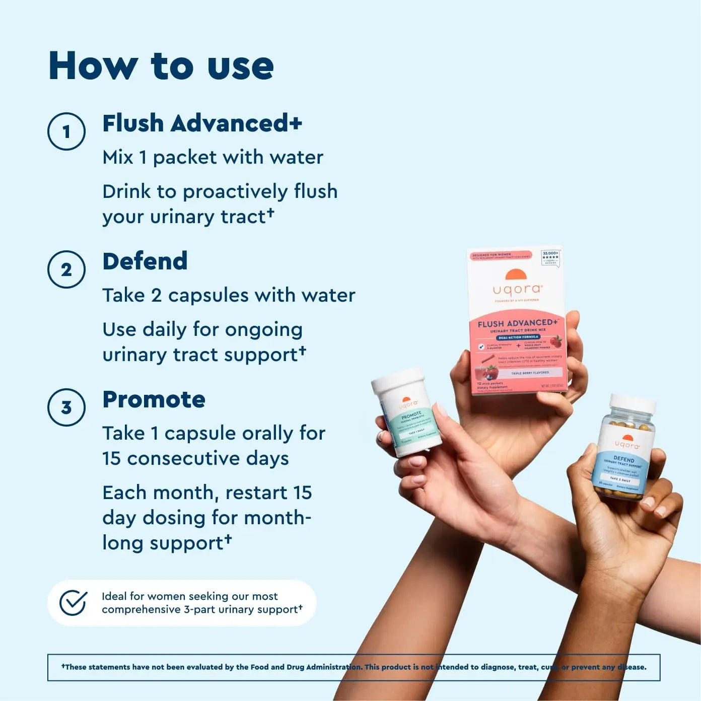 Uqora Flush Advanced+ Regimen with Flush Advanced+ - Cranberry to Reduce Risk of Recurrent UTI** - Defend & Promote - D-Mannose, Vitamin C, Green Tea Extract & Probiotics - 3-Part Bundle UqoraBuy Supplements Australia