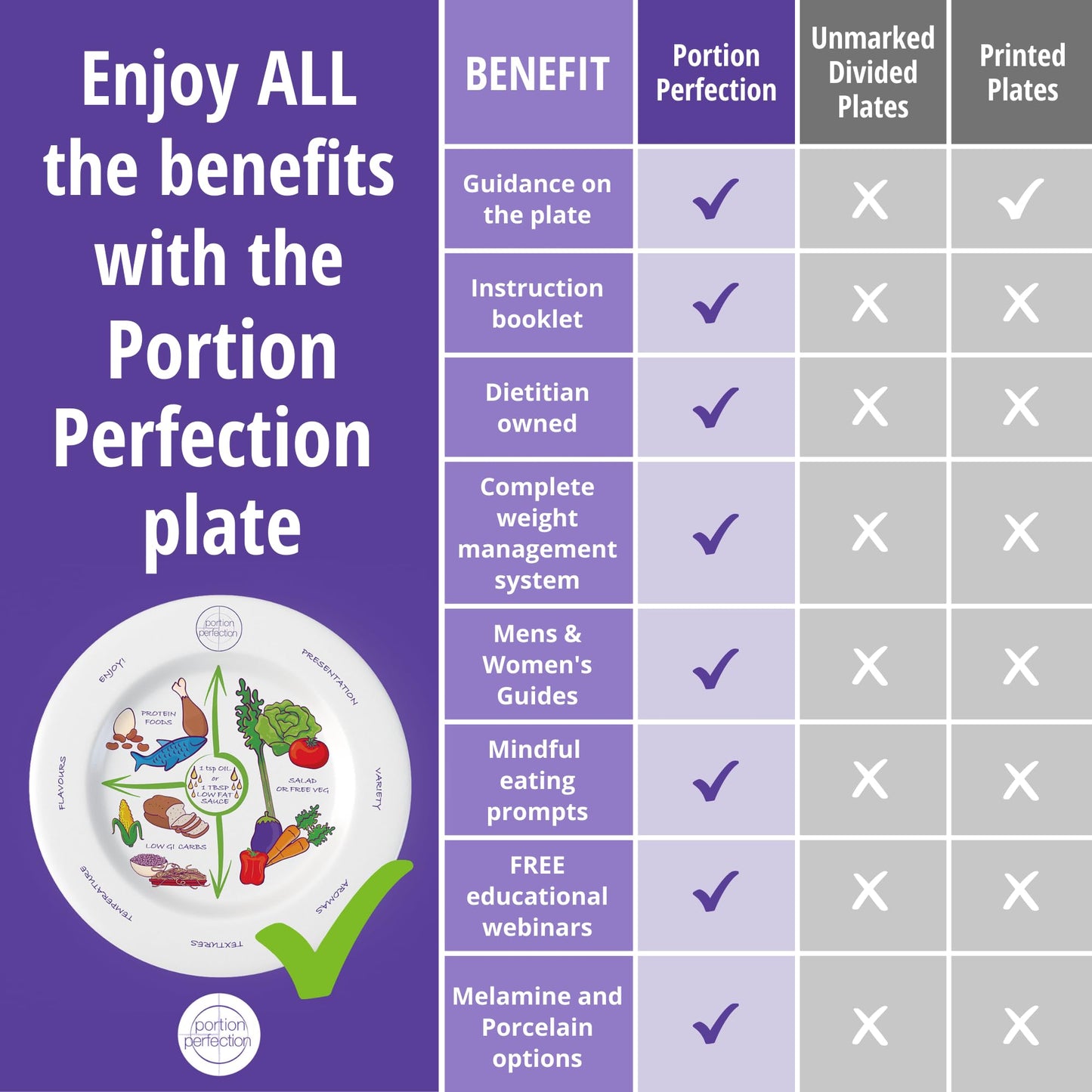 Portion Perfection Melamine 2 Pack 10” Portion Plates for Adults with Low Calorie Meal Plan Portion PerfectionBuy Supplements Australia