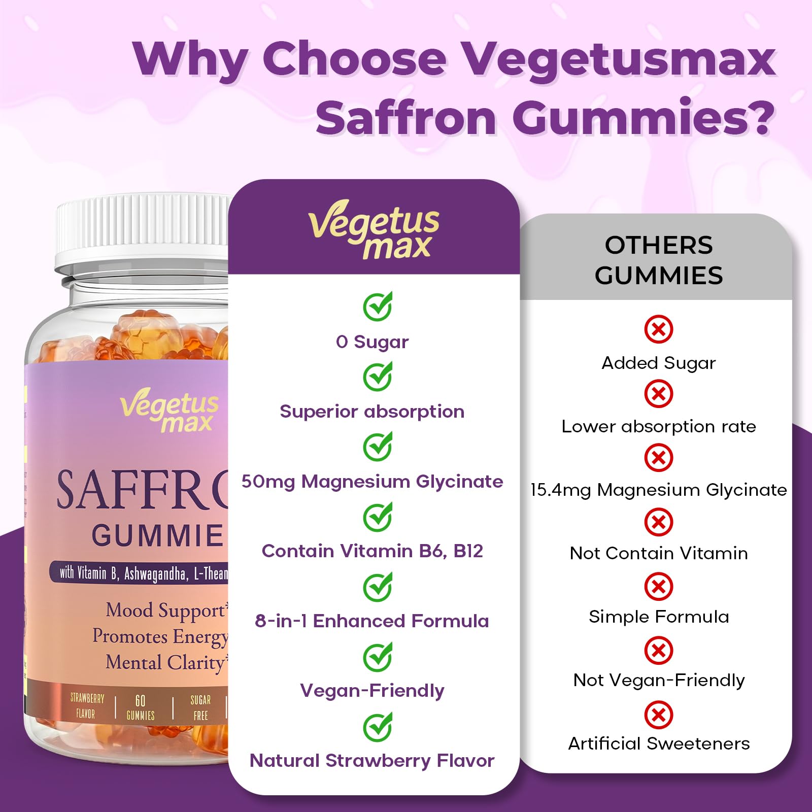 Saffron Supplements Gummies, 88.5mg Pure Saffron Extract with Ashwagandha L-Theanine Rhodiola Rosemary Magnesium Vitamin B6 B12 for Mood Focus Support Adults Kids - 60 Count VEGETUSMAXBuy Supplements Australia