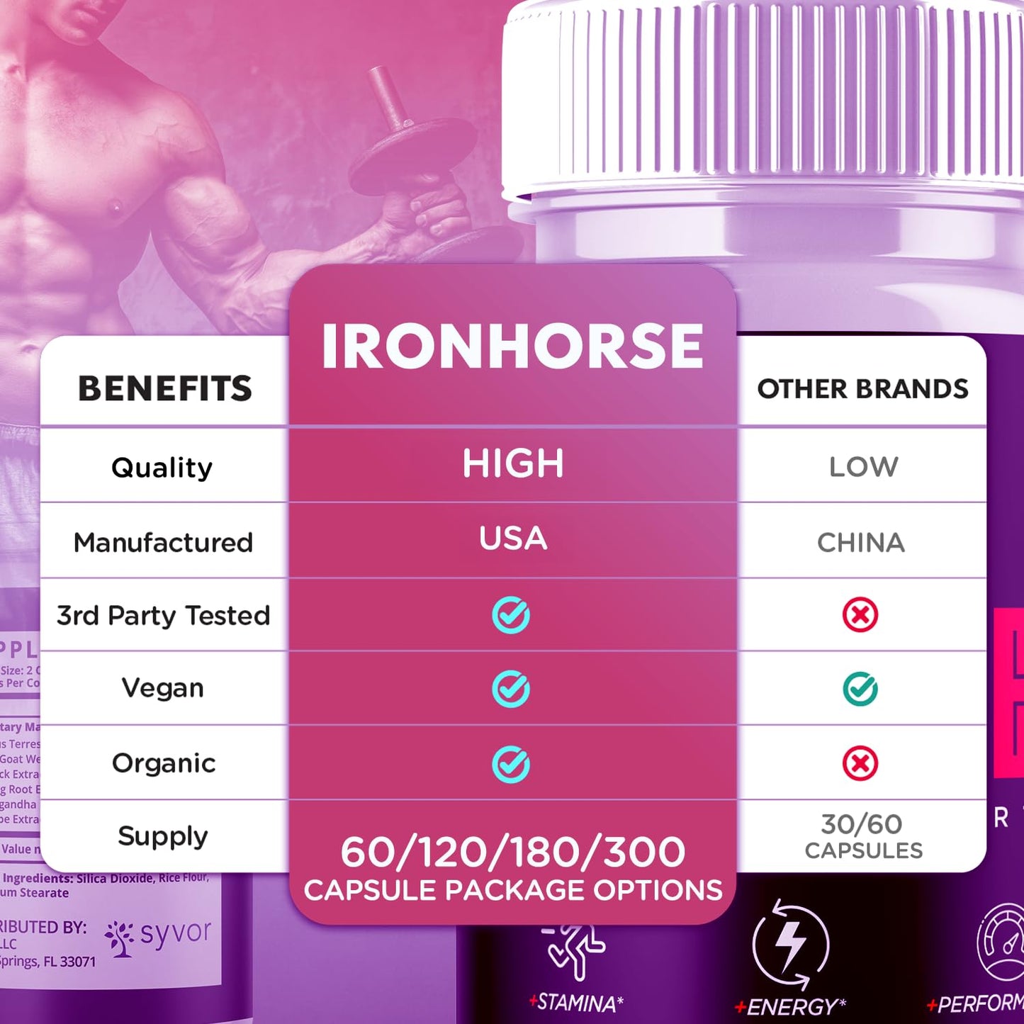 Iron Horse Supplement Pills, Official Iron Horse Pills for Men with All Natural Ingredients, Advanced IronHorse Capsules Designed to Support Health and Wellness with Premium Vitamins (60 Capsules) SyvorBuy Supplements Australia