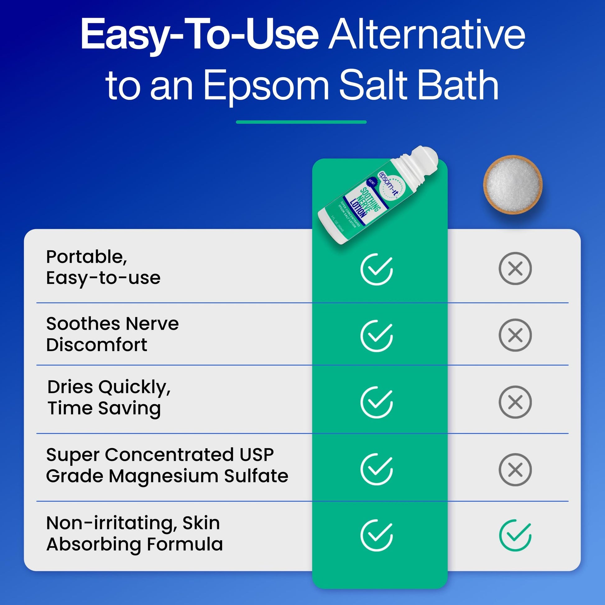 Epsom-It Soothing Nerve Lotion - Roll On Epsom Salt Magnesium Lotion, Topical Magnesium Cream with Capsaicin & Arnica for Tired Muscles and Sleep, 3oz EPSOM-ITBuy Supplements Australia