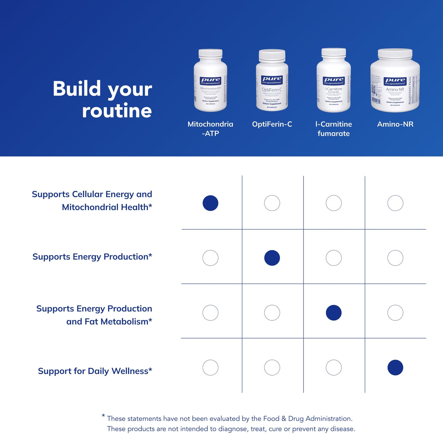 Pure Encapsulations Mitochondria-ATP - Mitochondrial Support - ATP Production Aid* - with Vitamin C, Vitamin E & Thiamin - Antioxidant Support - 120 Capsules Pure EncapsulationsBuy Supplements Australia