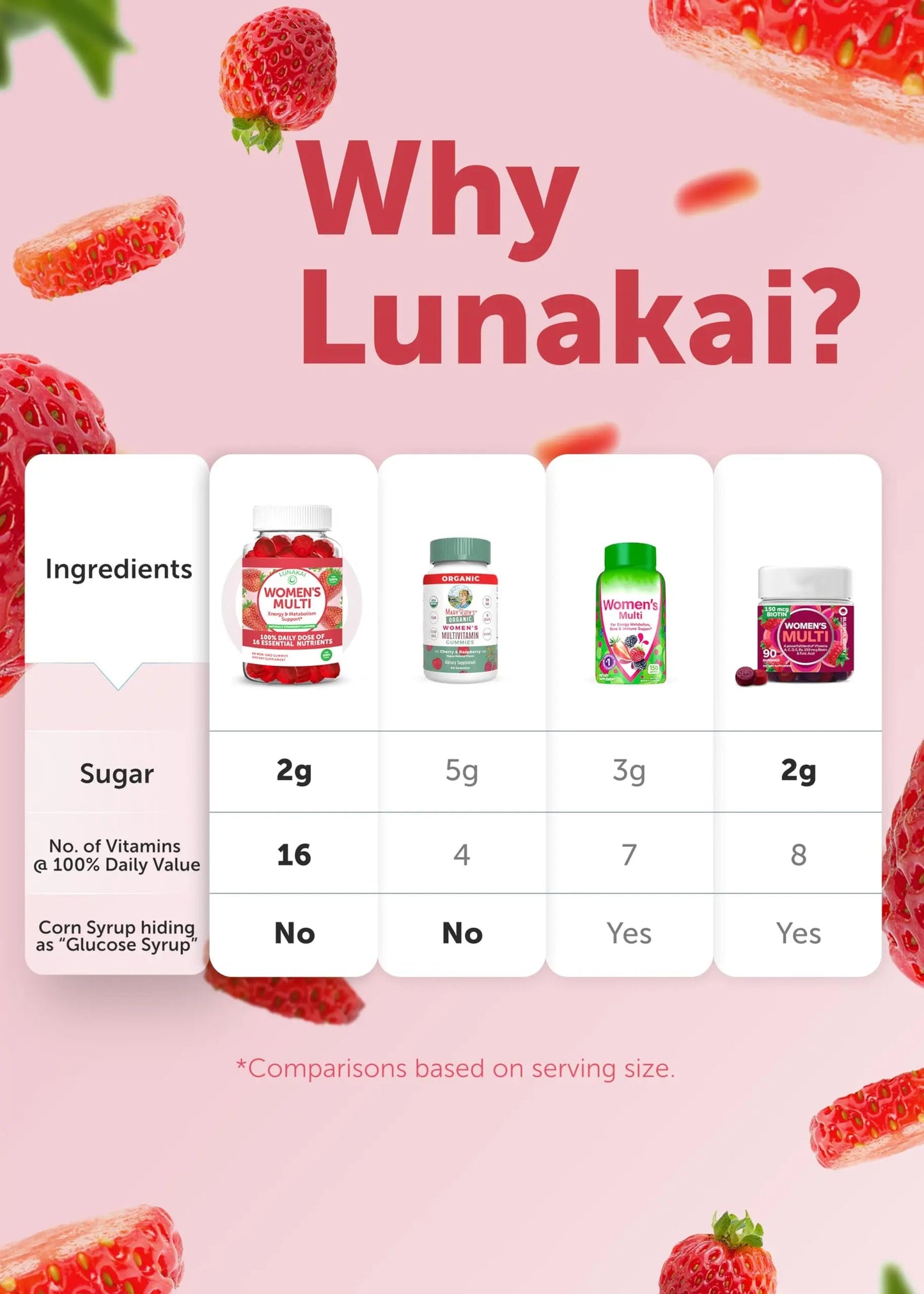 Lunakai USA Made Womens Multivitamin Gummies - Delicious Daily Dose with 16 Multi Vitamins for Women LunakaiBuy Supplements Australia