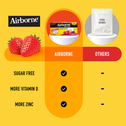 Vitamin C 1000mg (per serving) - Airborne Very Berry Effervescent Tablets (36 count in a box), Gluten-Free Immune Support Supplement, With Vitamins A C E, ZINC, Selenium, Echinacea & Ginger AirborneBuy Supplements Australia