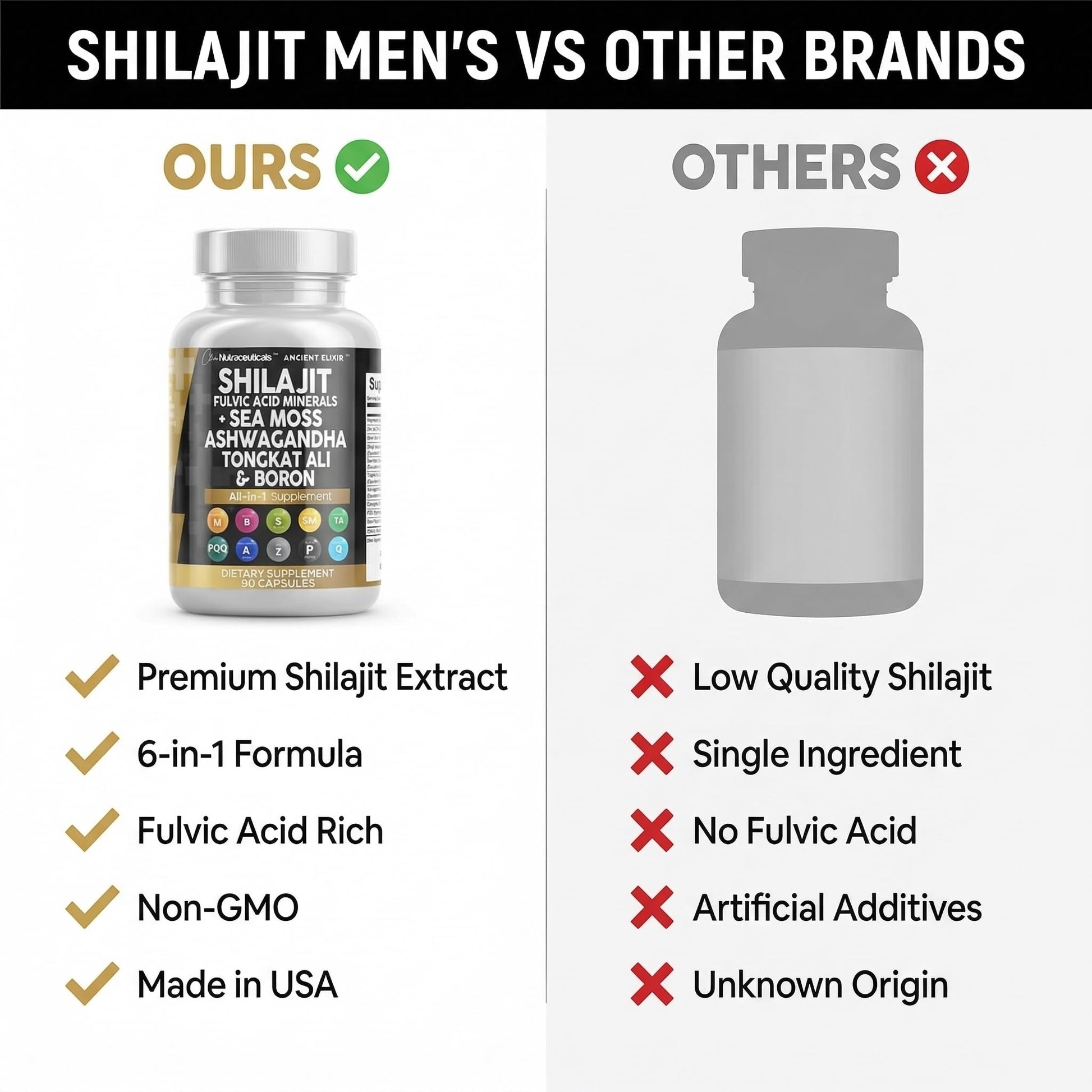 Clean Nutraceuticals Shilajit Supplement for Men with Sea Moss, Tongkat Ali, Ashwagandha, Boron, Zinc, CoQ10, PQQ - Fulvic Acid Capsules - Energy Support - 90 Count - Resin, Gummy & Powder Alternative Clean NutraceuticalsBuy Supplements Australia