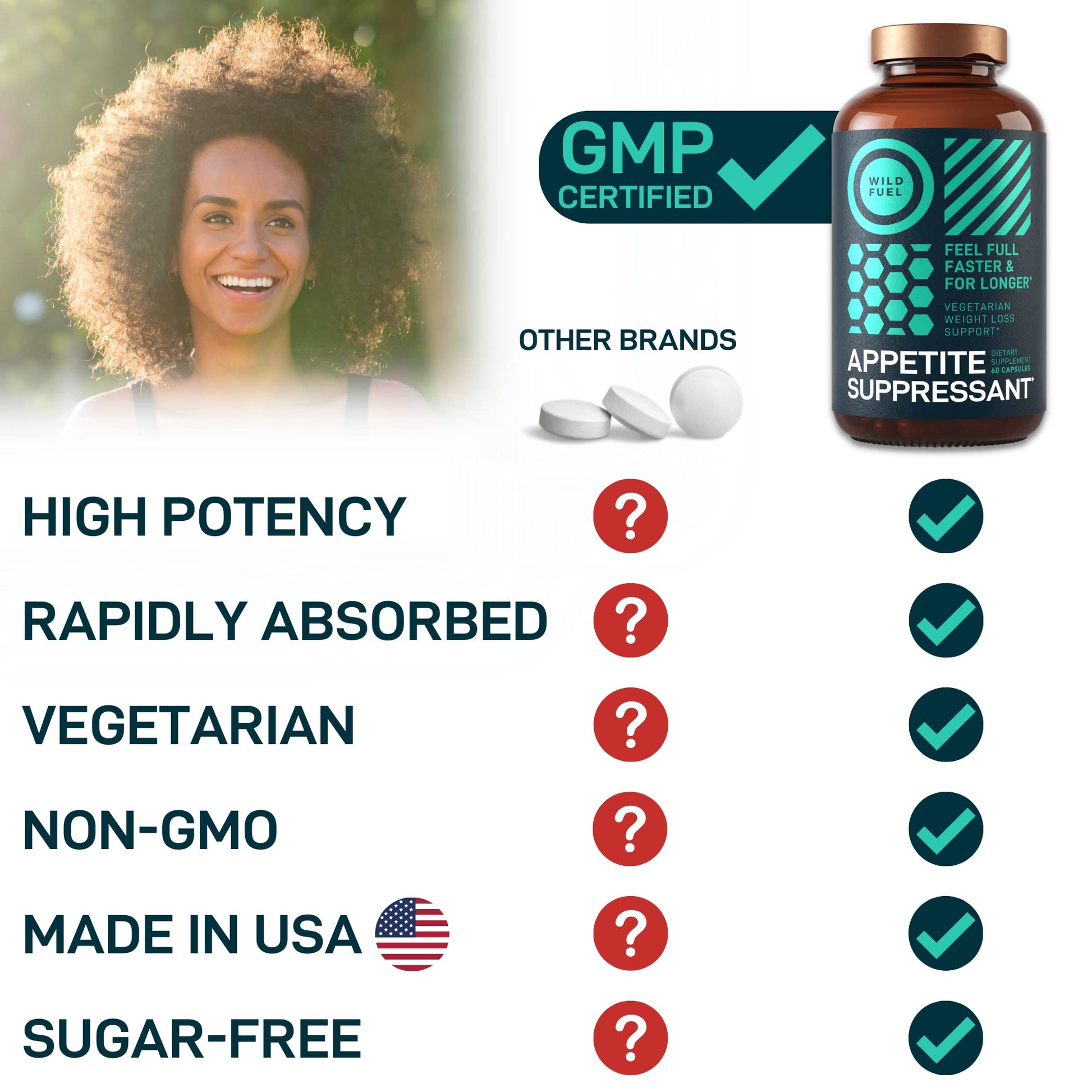 Appetite Suppressant for Weight Loss, Hunger Suppressant - Diet Pills That Work Fast WILD FUELBuy Supplements Australia