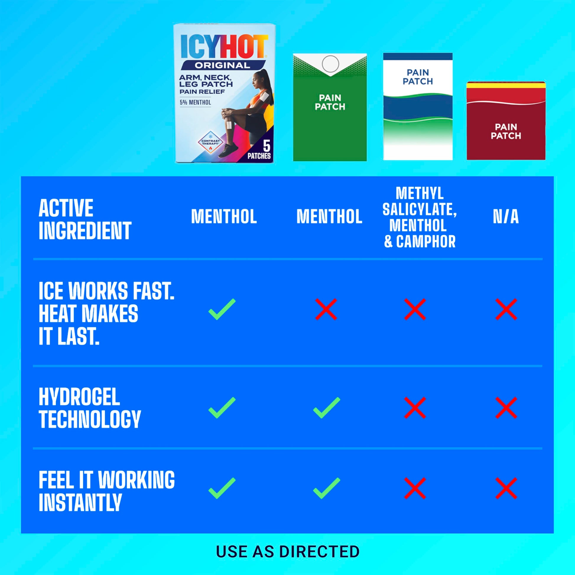 Icy Hot Original Pain Relief Patch, Medium Size Fabric Patches for Arm, Neck and Leg with Menthol 5%, Ice and Heat Contrast Therapy for Backaches, Joints, Muscle Strains and Arthritis, 5 ct. Icy HotBuy Supplements Australia