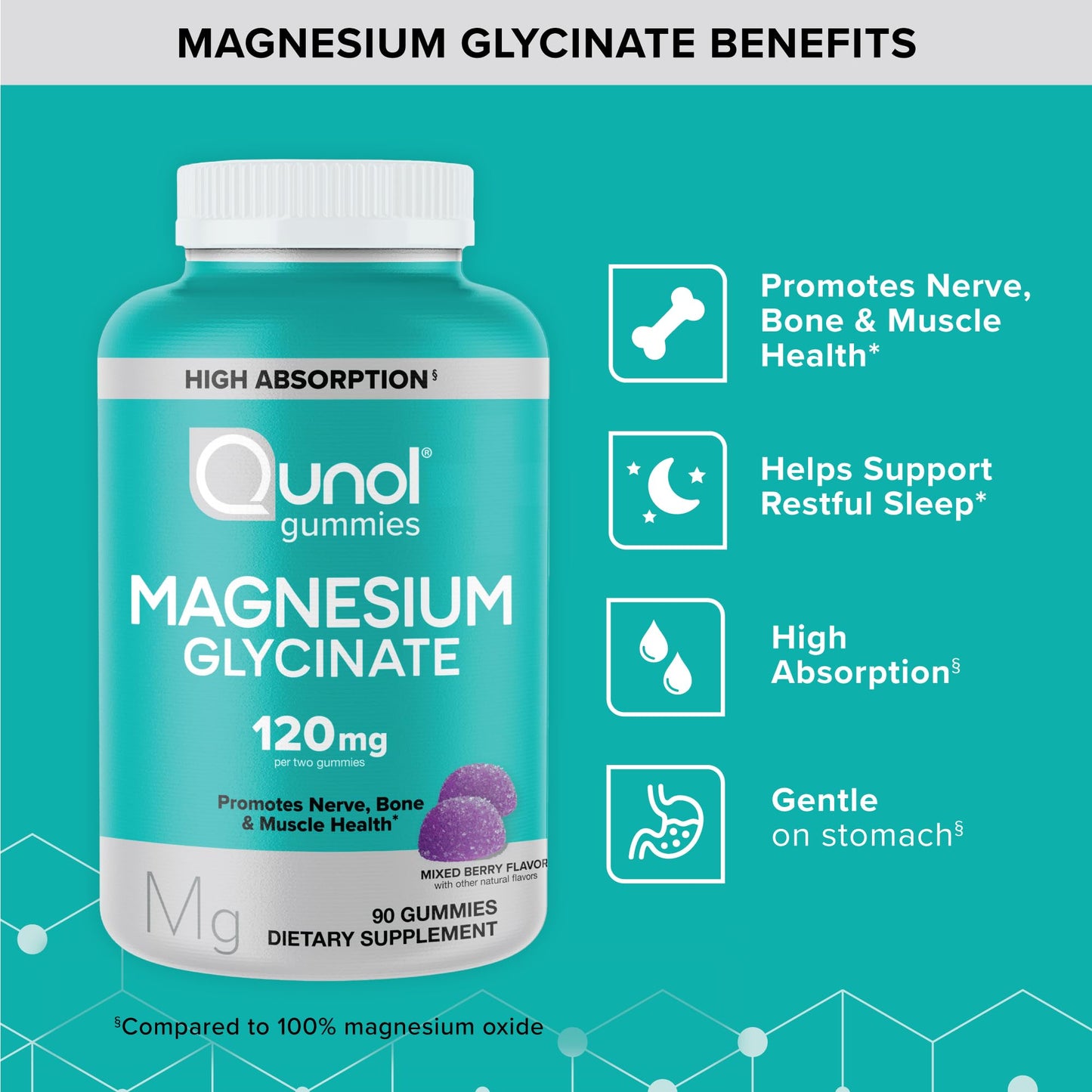 Qunol Magnesium Glycinate Gummies, 120mg of Magnesium Glycinate, High Absorption, Mixed Berry, 90 Count (Pack of 1)