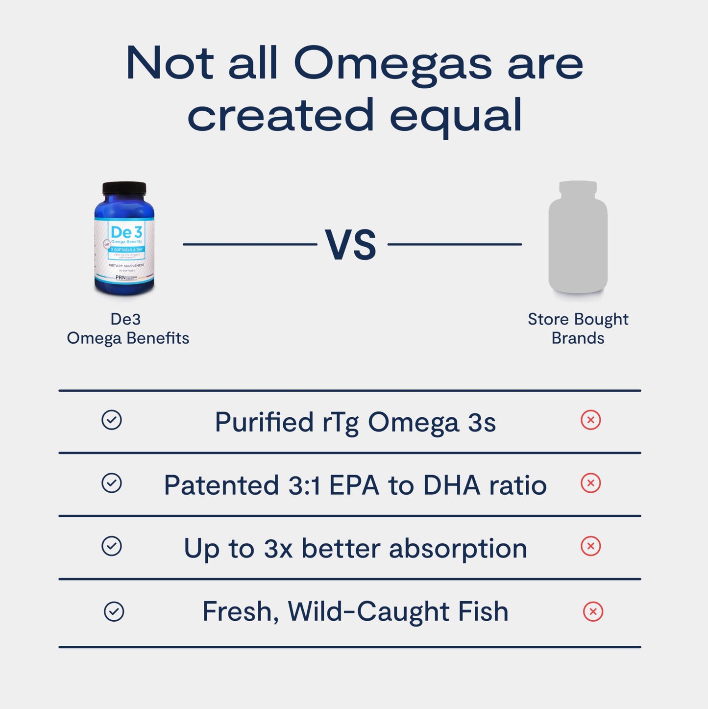 De3 Dry Eye Ultra Pure rTG Omega 3 – Support for Dry Eyes - 2400mg EPA & DHA – New & Improved-Burpless-3 per Day Serving, 3-Month Supply PRN Physician Recommended NutriceuticalsBuy Supplements Australia