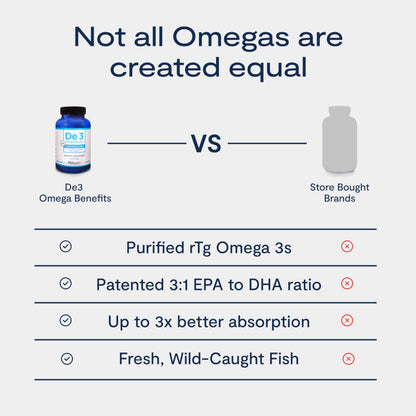 De3 Dry Eye Ultra Pure rTG Omega 3 – Support for Dry Eyes - 2400mg EPA & DHA – New & Improved-Burpless-3 per Day Serving, 3-Month Supply PRN Physician Recommended NutriceuticalsBuy Supplements Australia