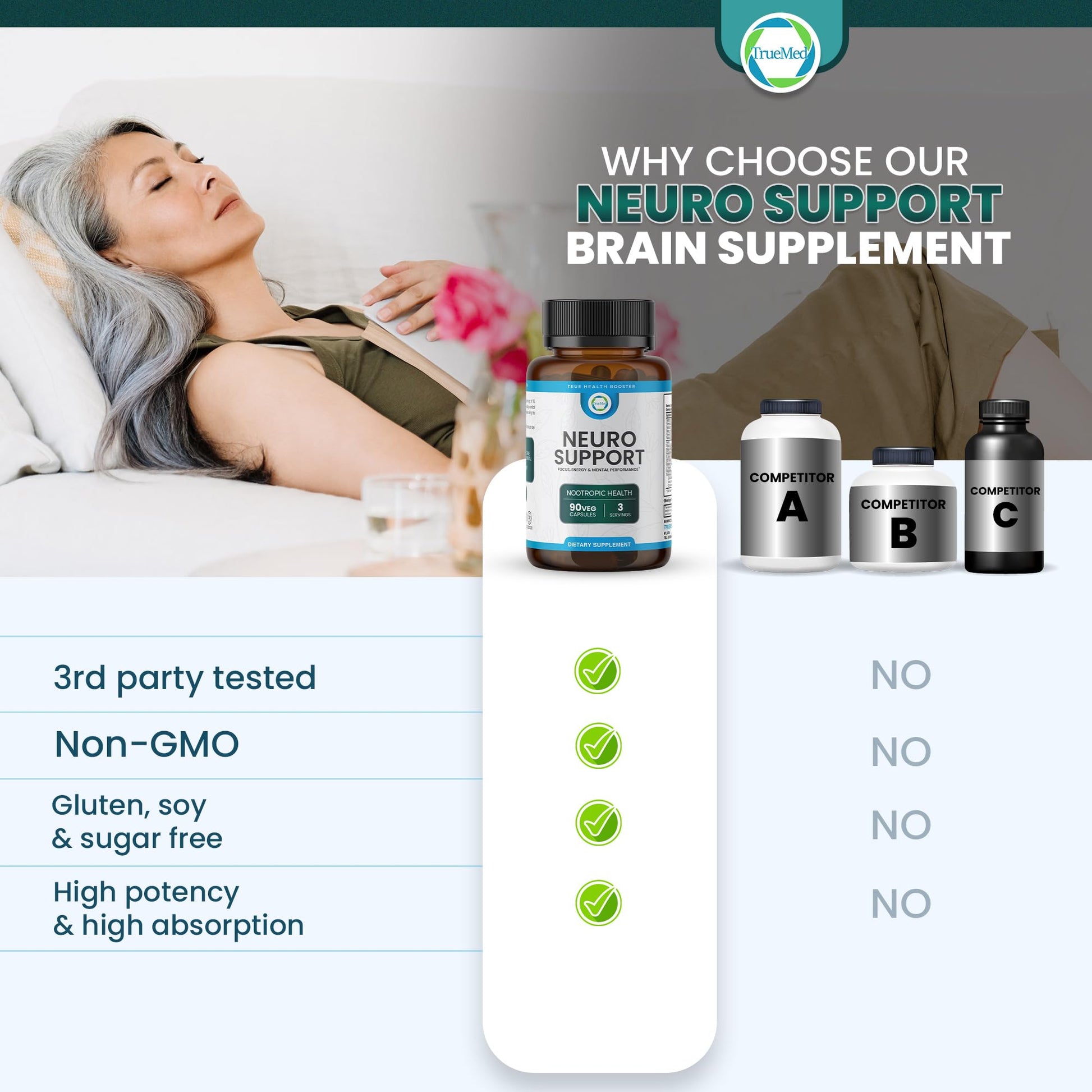 TrueMed Neuro Support - Premium Nootropic Supplement for Focus, Energy, Mental Clarity, and Performance Organic Lion’s Mane, Bacopa Monnieri, Rhodiola, Non-GMO Gluten-Free CDP Choline 90 Veg Capsules TRUEMEDBuy Supplements Australia