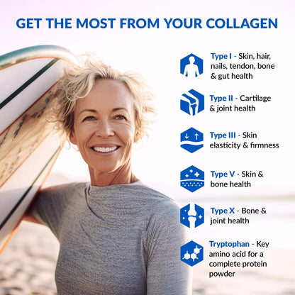 BioTrust Collagen Powder with Turmeric – 5 Types (I, II, III, V, X) + Turmeric BioTrustBuy Supplements Australia