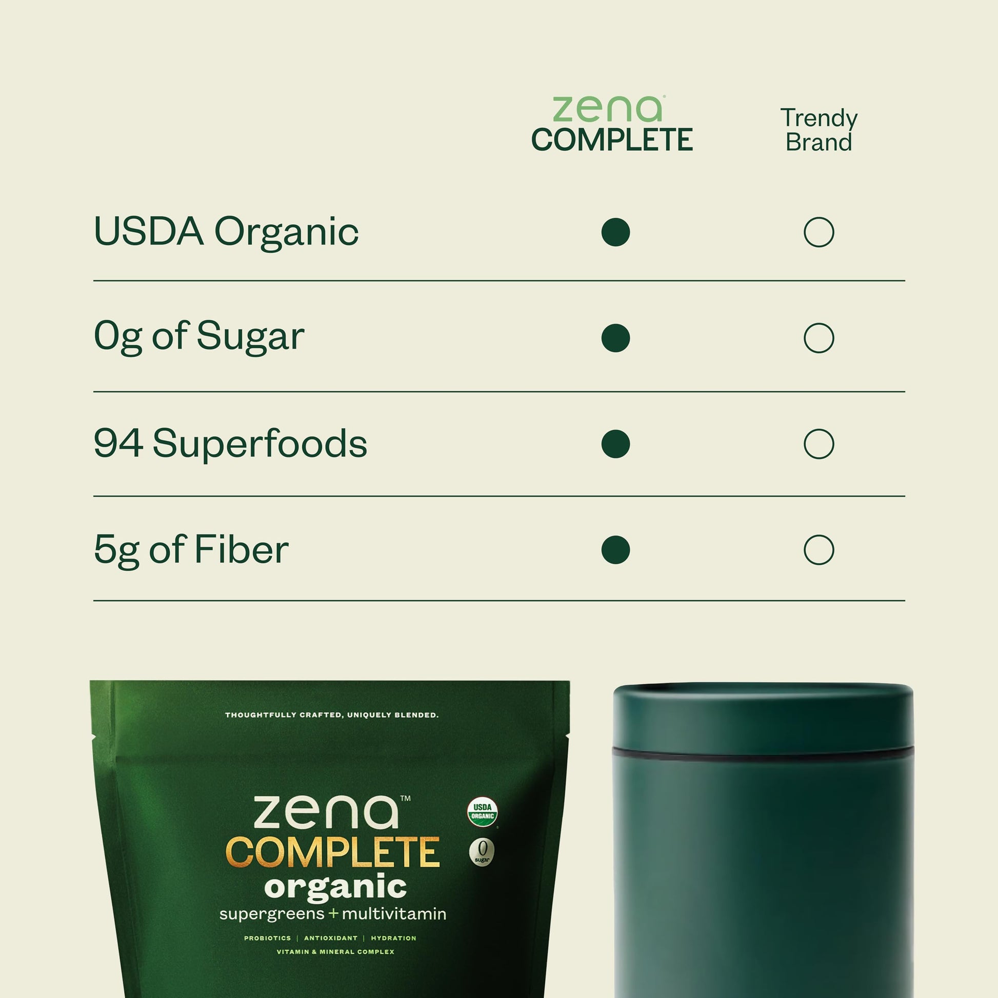 Zena Complete Organic Super Greens Powder & Multivitamin, 90+ Supergreens, Fruits, Veggies, Pre & Probiotics, Watermelon Citrus Flavor Zena NutritionBuy Supplements Australia