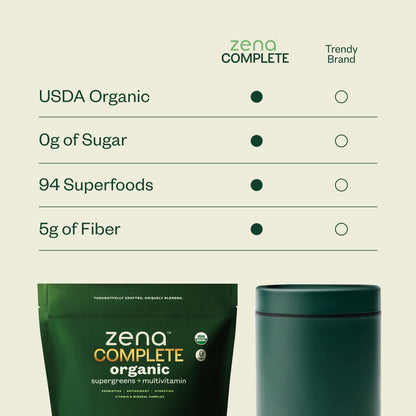 Zena Complete Organic Super Greens Powder & Multivitamin, 90+ Supergreens, Fruits, Veggies, Pre & Probiotics, Watermelon Citrus Flavor Zena NutritionBuy Supplements Australia