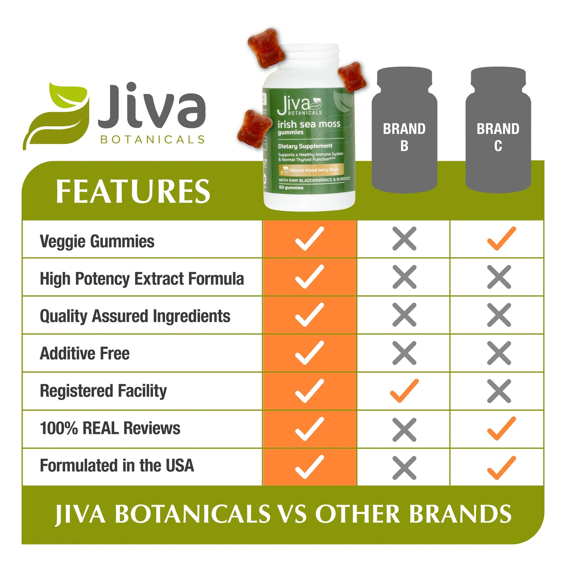 Jiva Botanicals - Irish Sea Moss Gummies with Bladderwrack & Burdock Root 3000mg Jiva BotanicalsBuy Supplements Australia